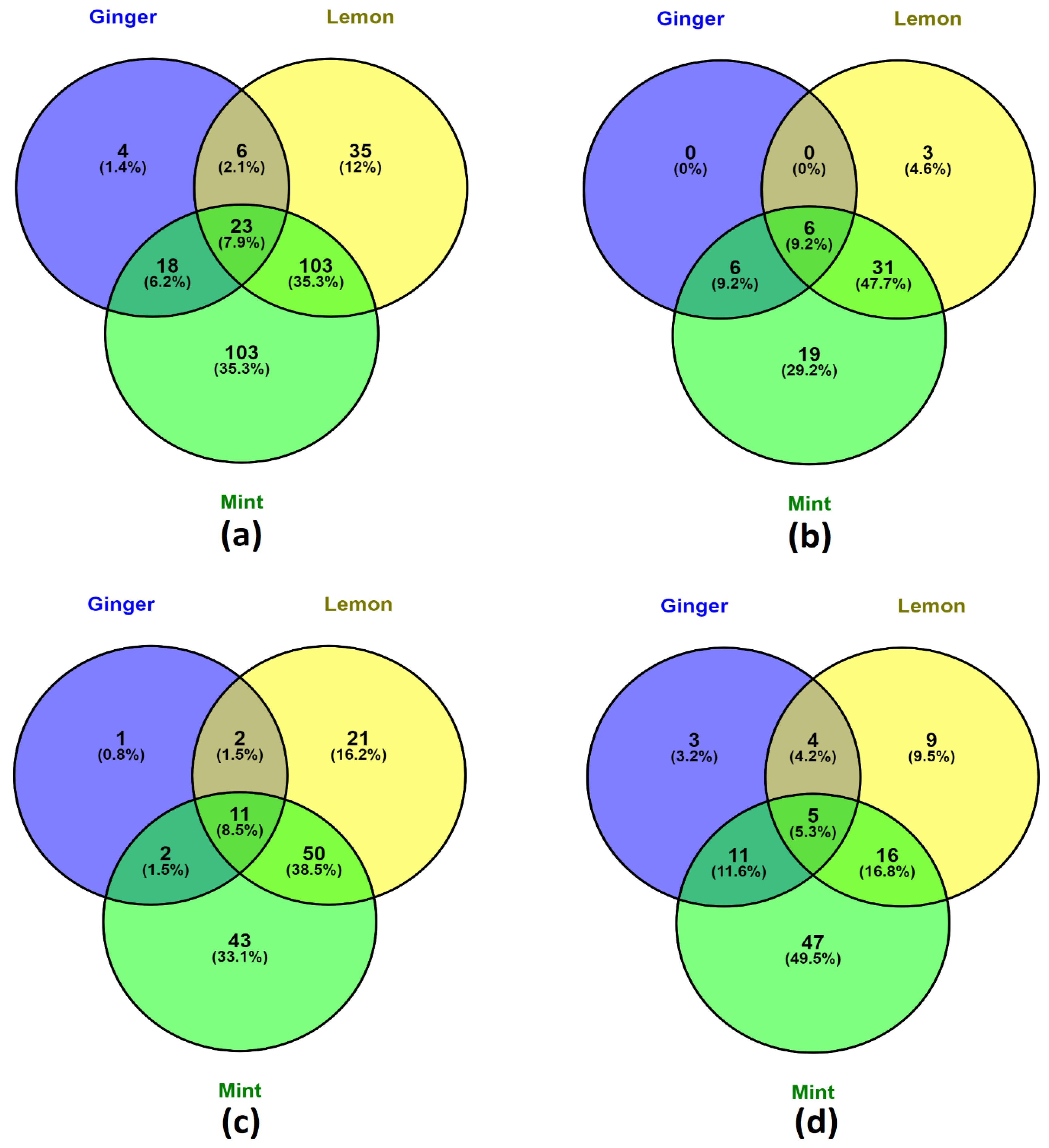 Fermentation 07 00073 g001 Fermentation 07 00073 g001
