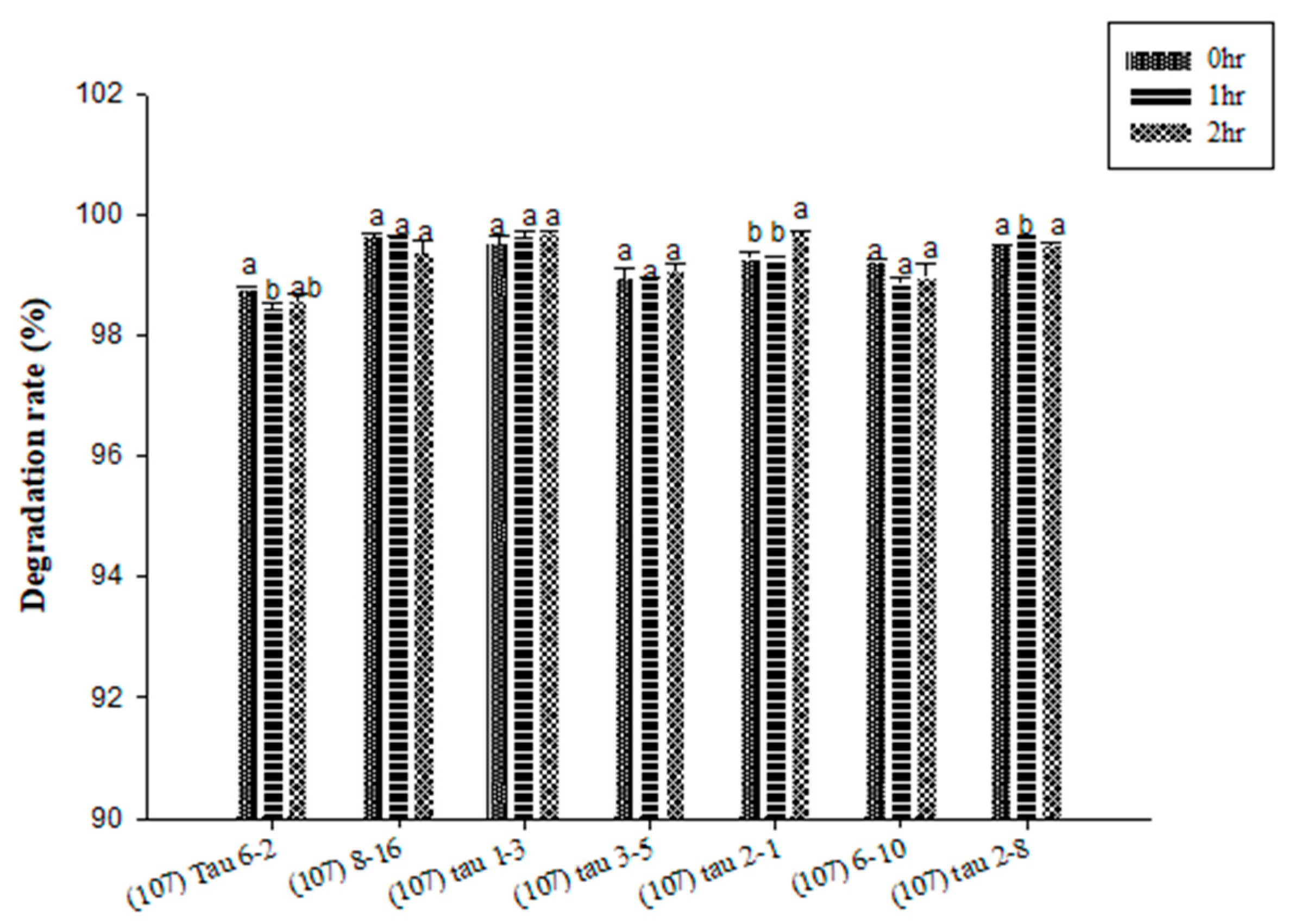 Fermentation 07 00074 g003