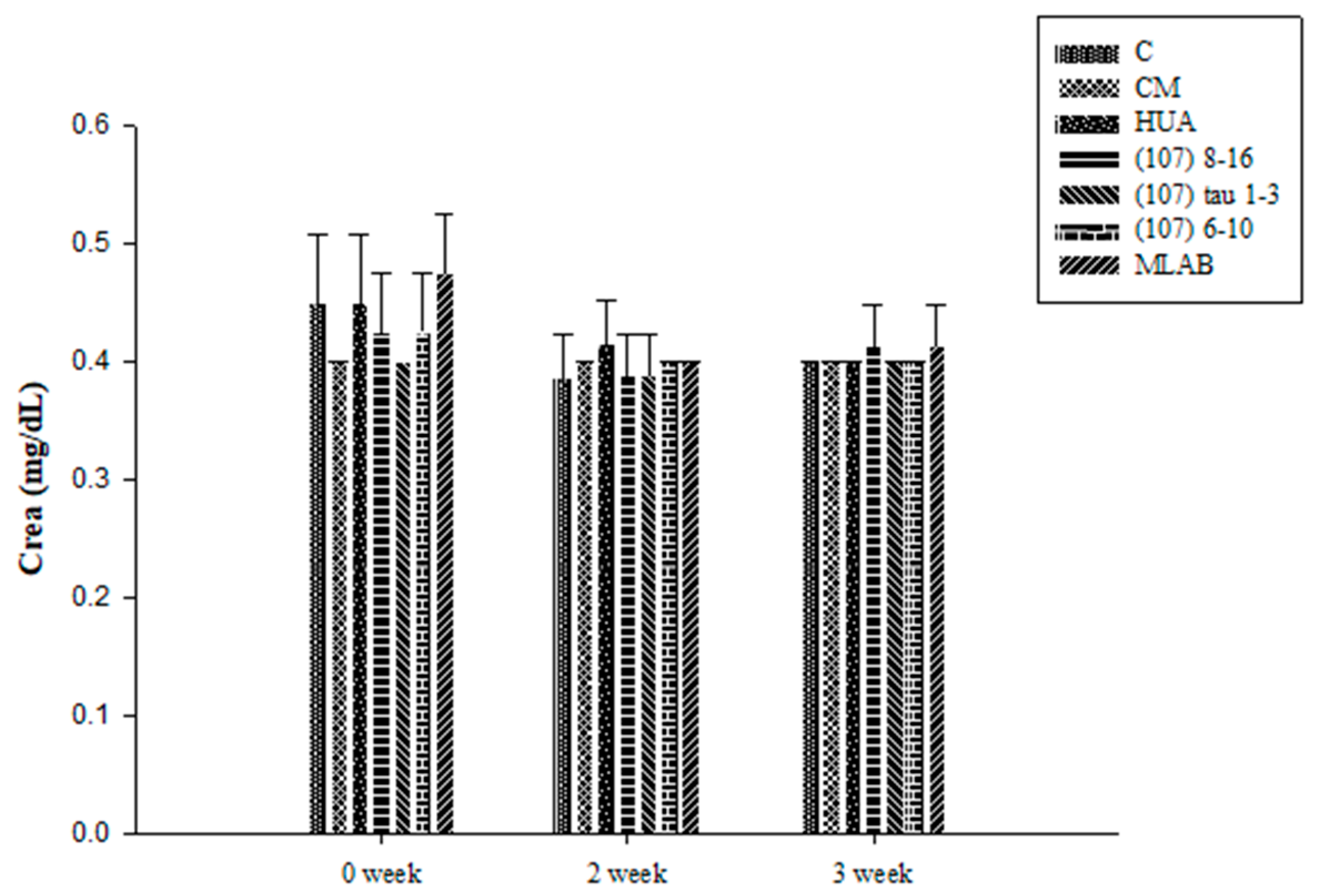 Fermentation 07 00074 g007