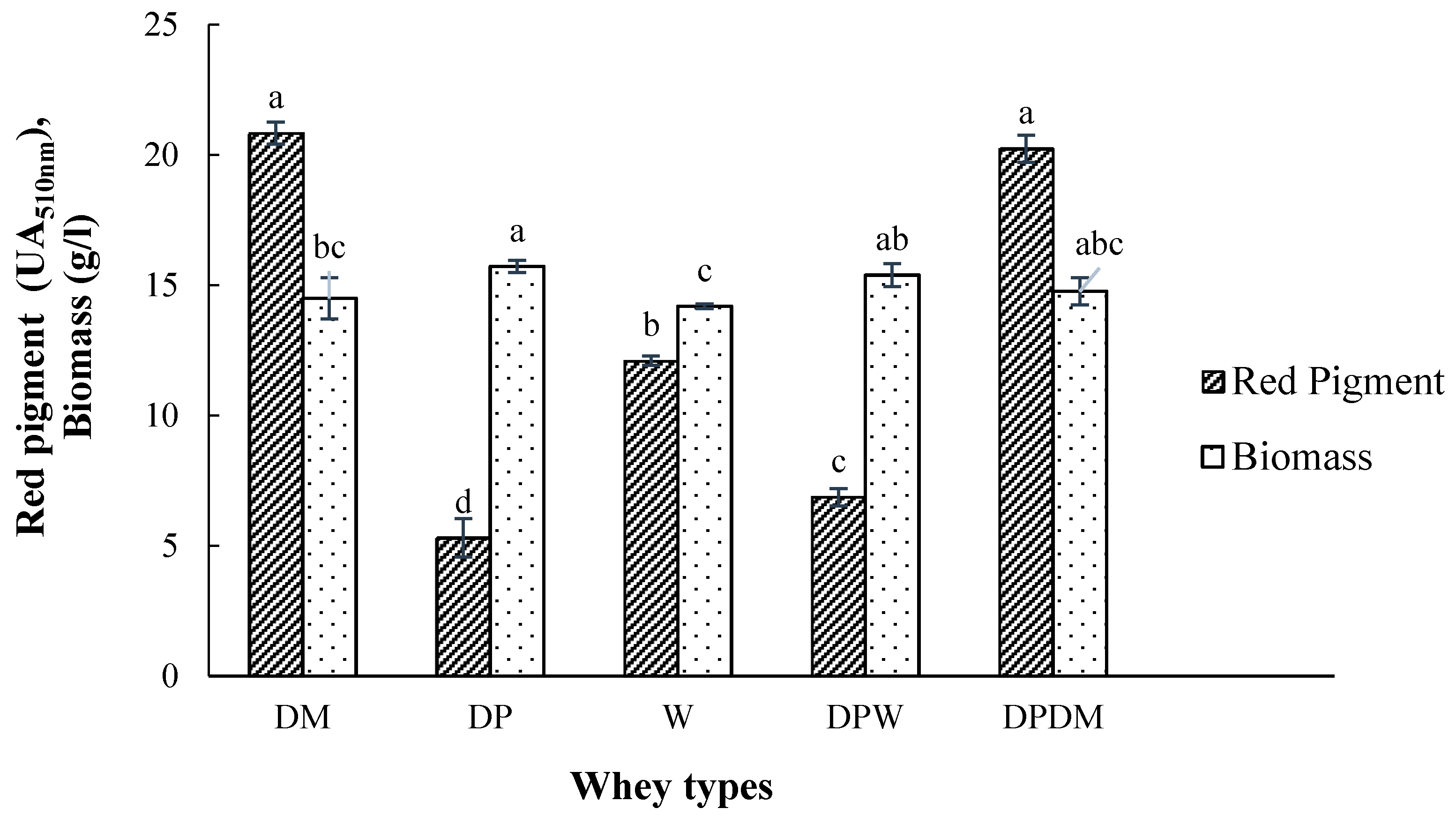 Fermentation 07 00075 g001