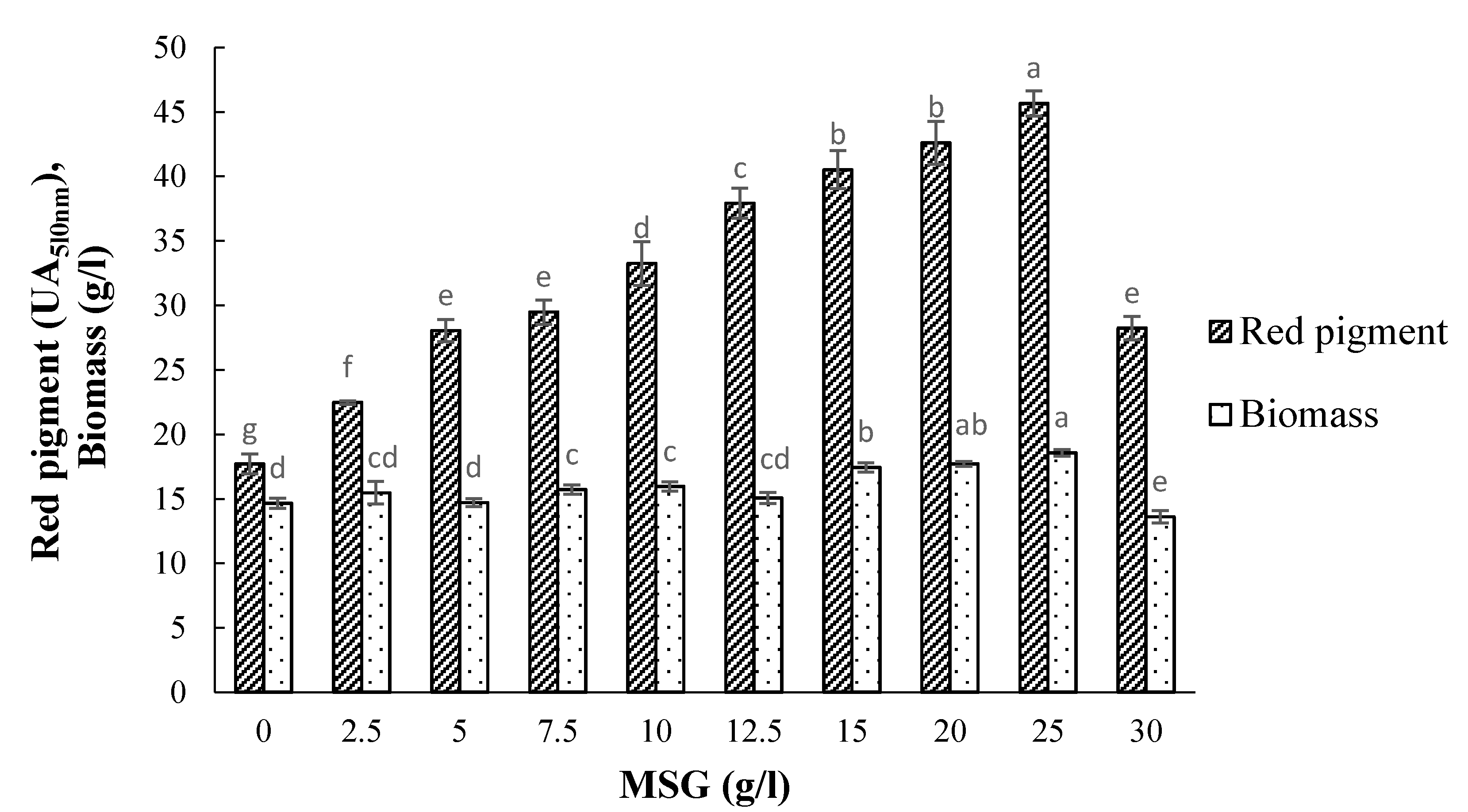 Fermentation 07 00075 g005