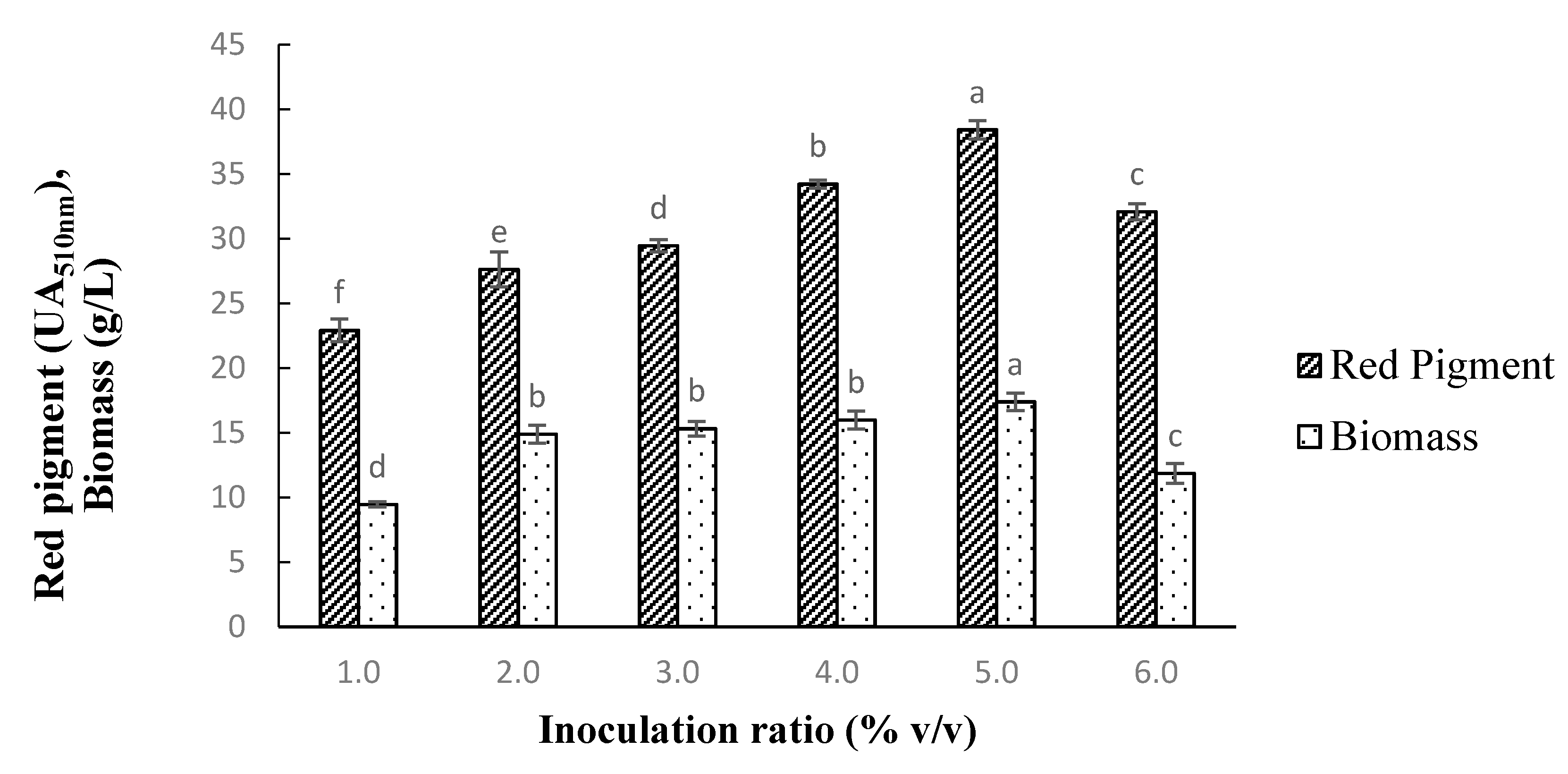 Fermentation 07 00075 g006