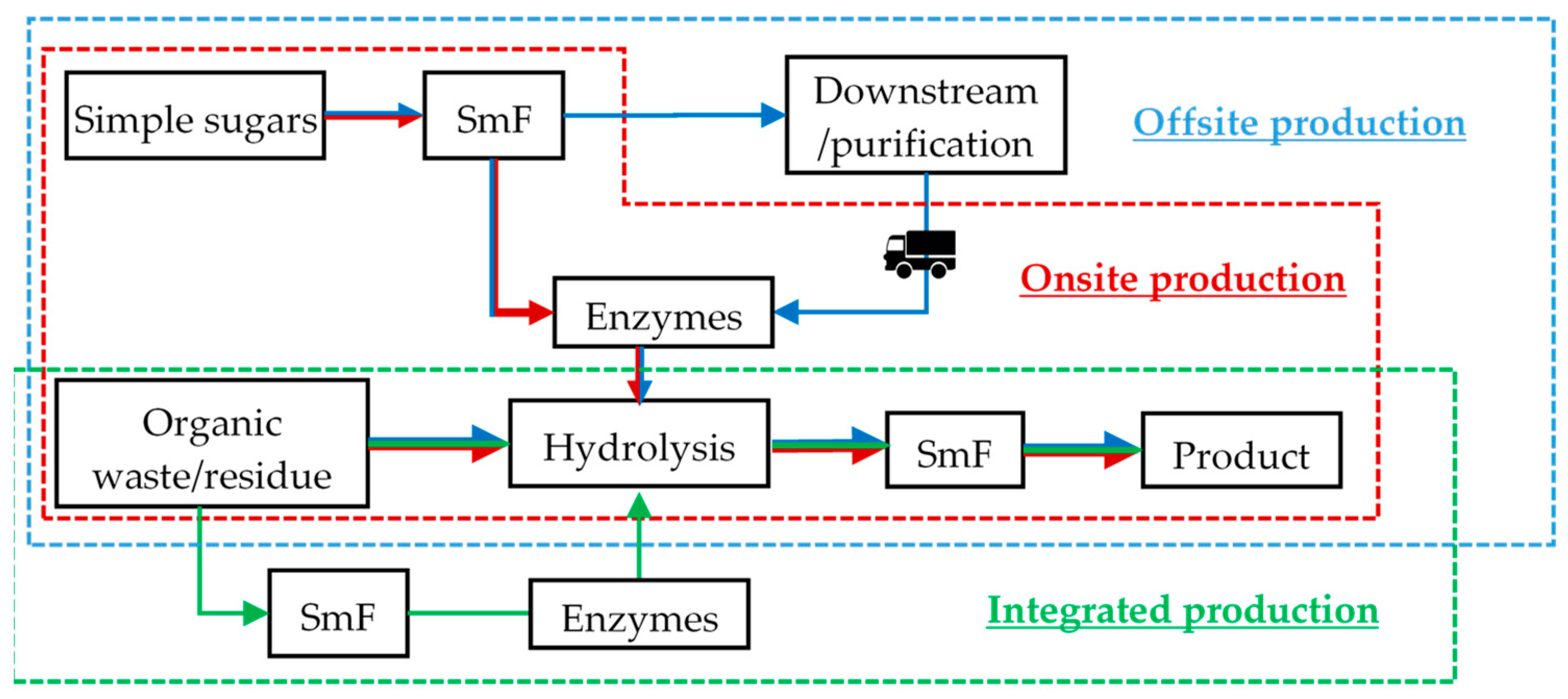 Fermentation - Fermentation 07 00076 G001