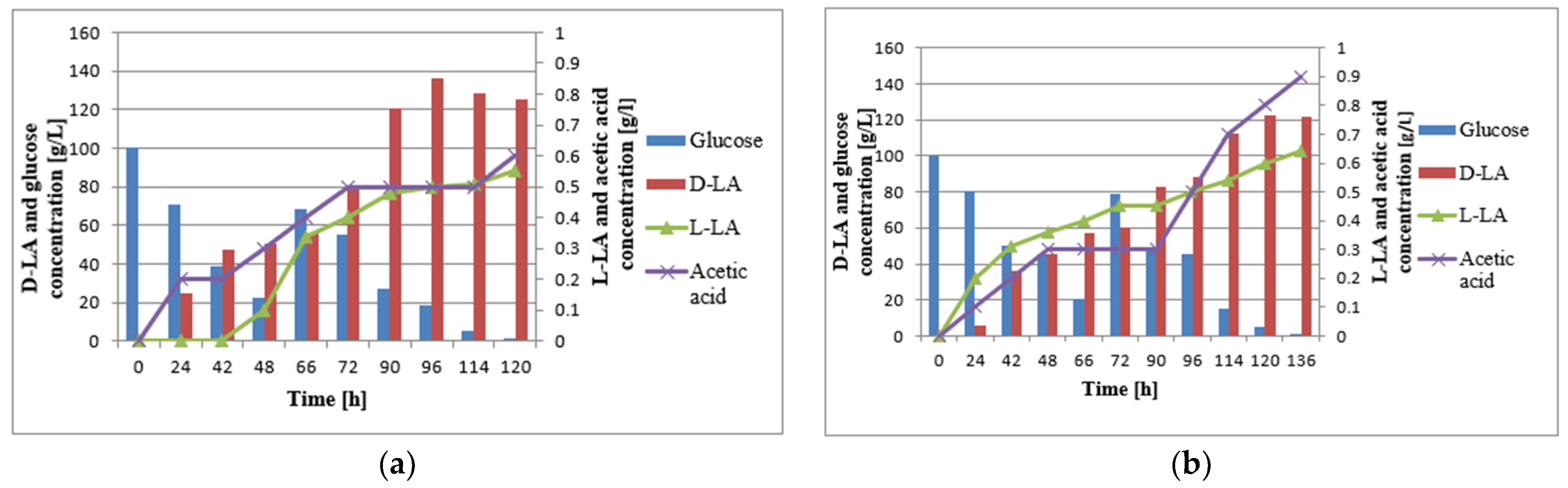 Fermentation 07 00078 g003