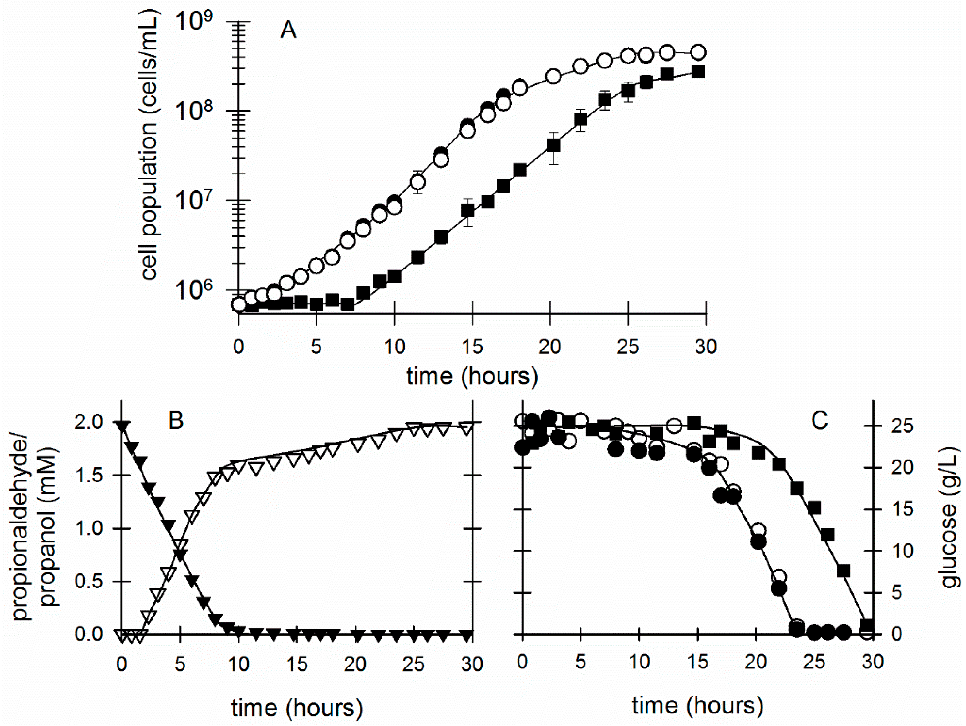 Fermentation 07 00080 g002 Fermentation 07 00080 g002