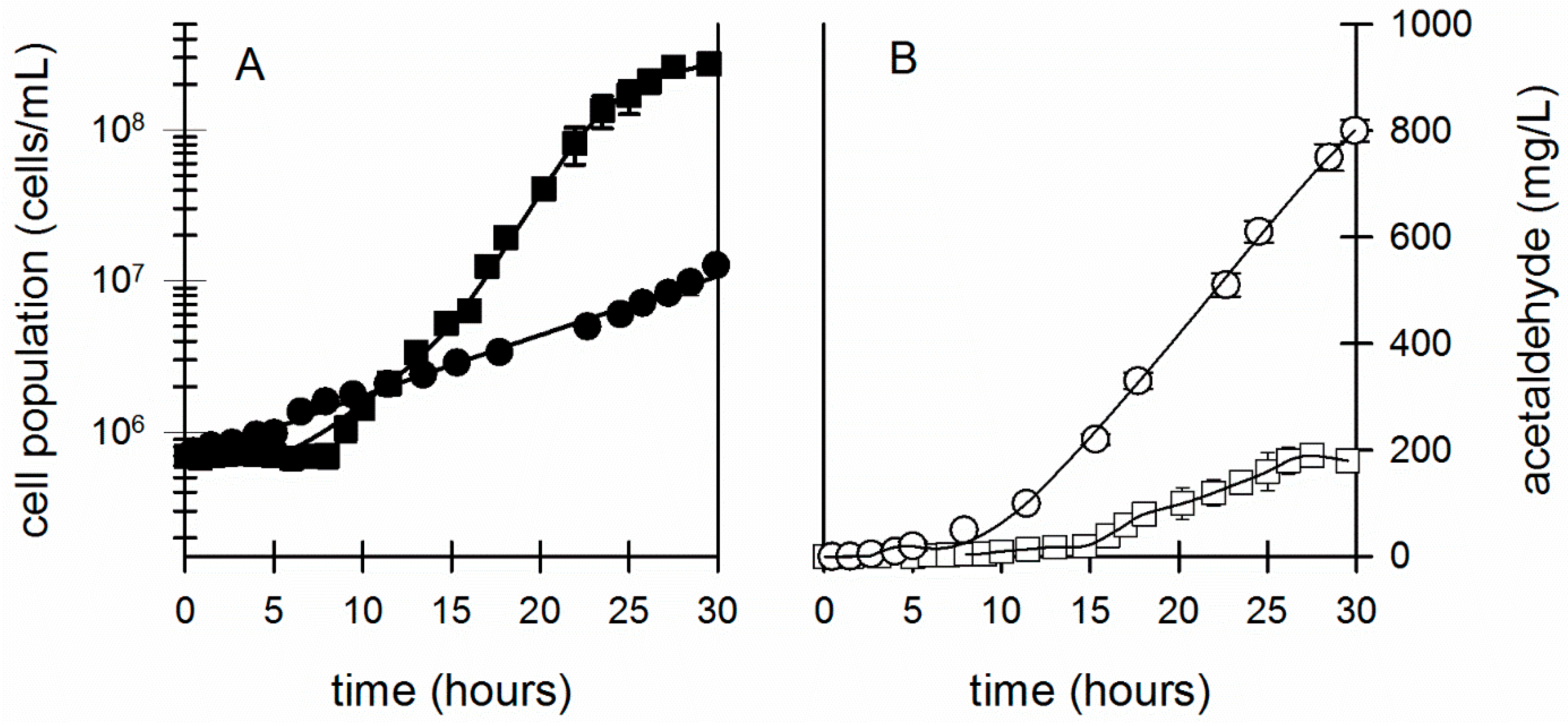 Fermentation 07 00080 g003 Fermentation 07 00080 g003