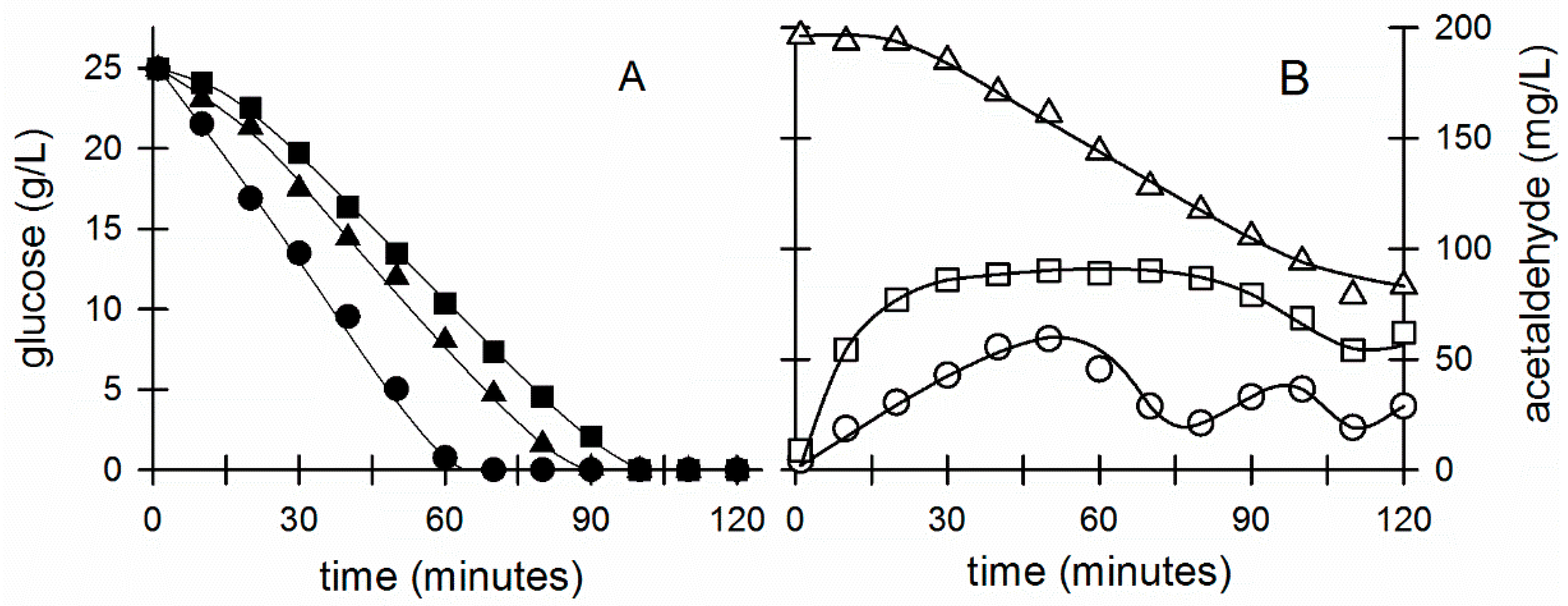 Fermentation 07 00080 g004 Fermentation 07 00080 g004