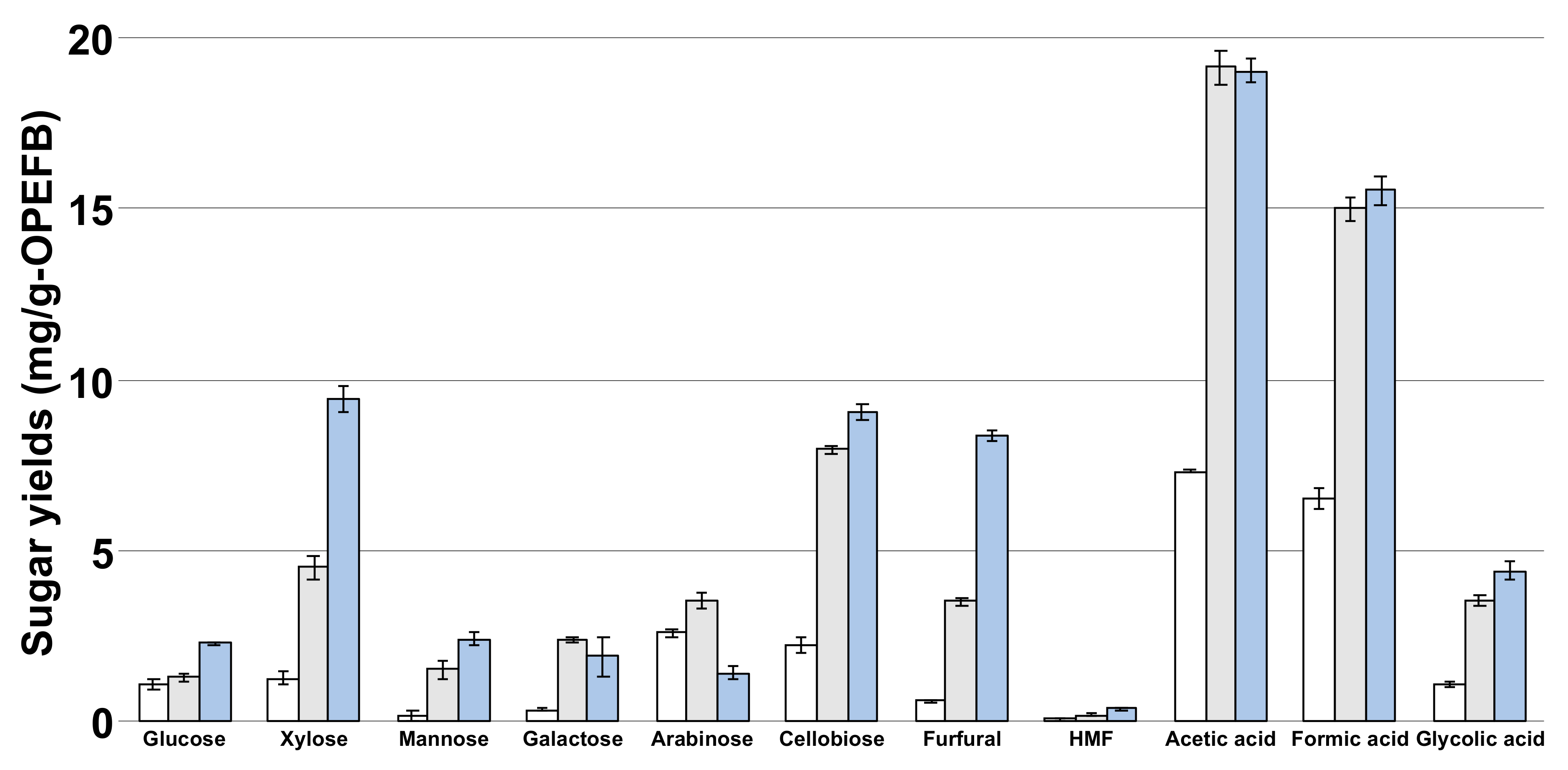 Fermentation 07 00081 g001 Fermentation 07 00081 g001