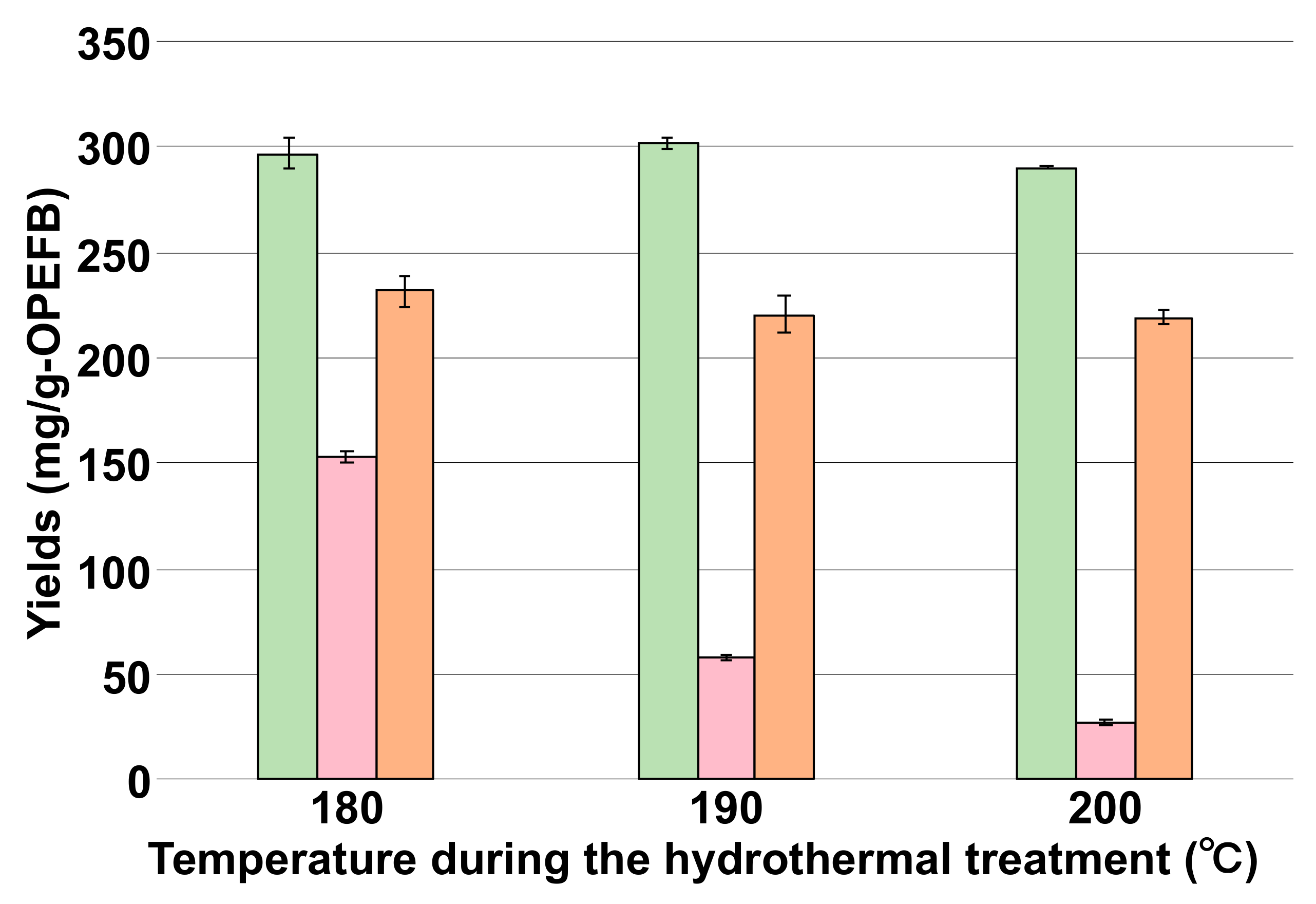 Fermentation 07 00081 g002 Fermentation 07 00081 g002