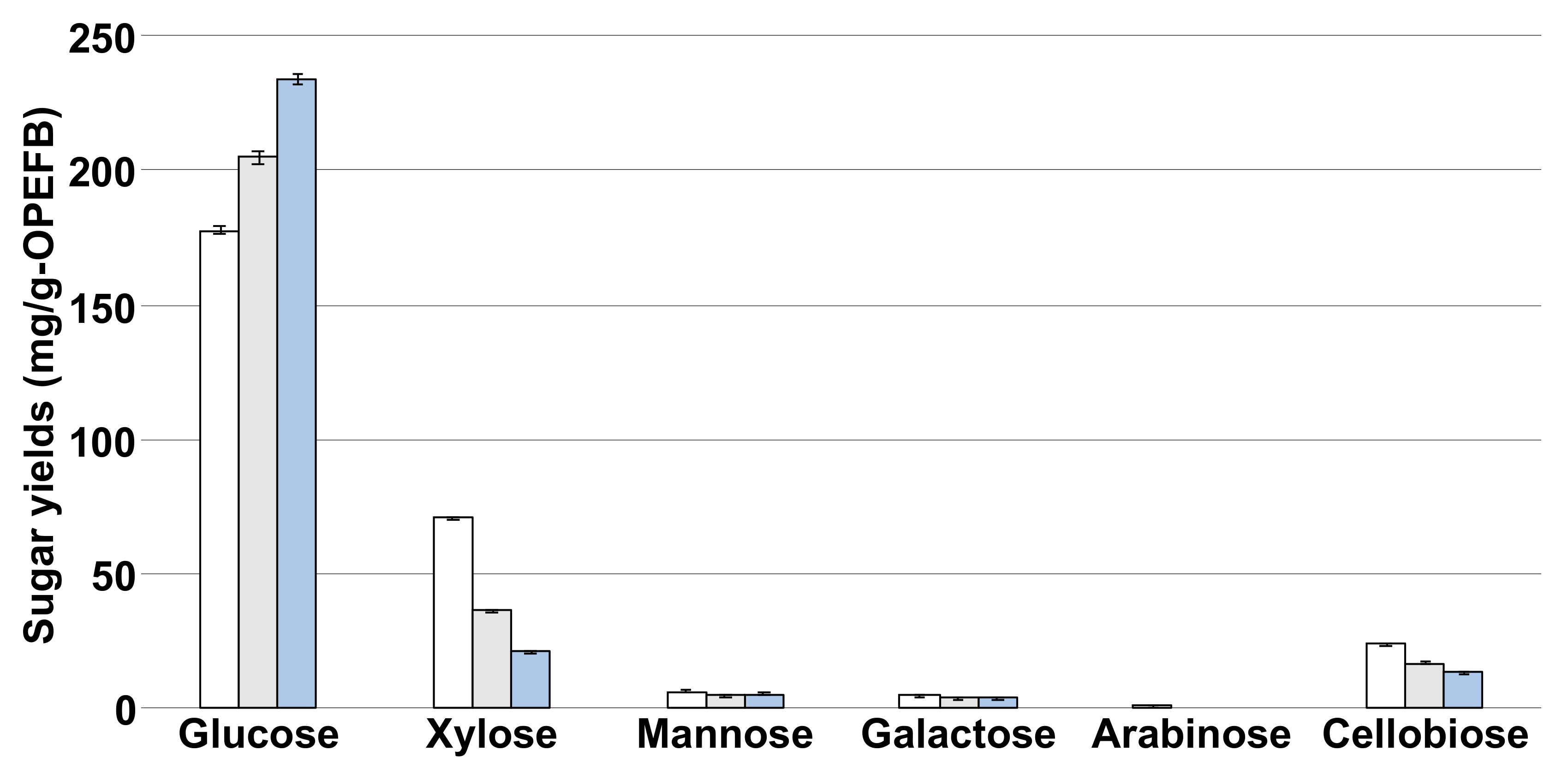 Fermentation 07 00081 g003 Fermentation 07 00081 g003