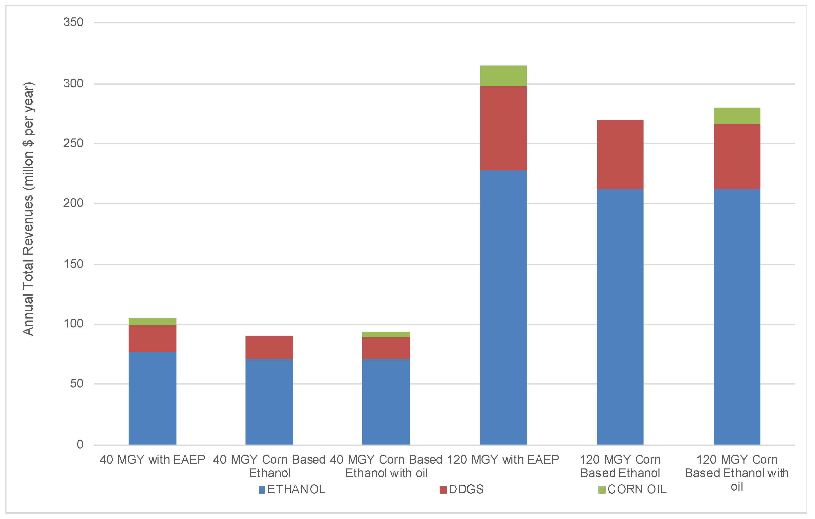 Fermentation 07 00082 g005
