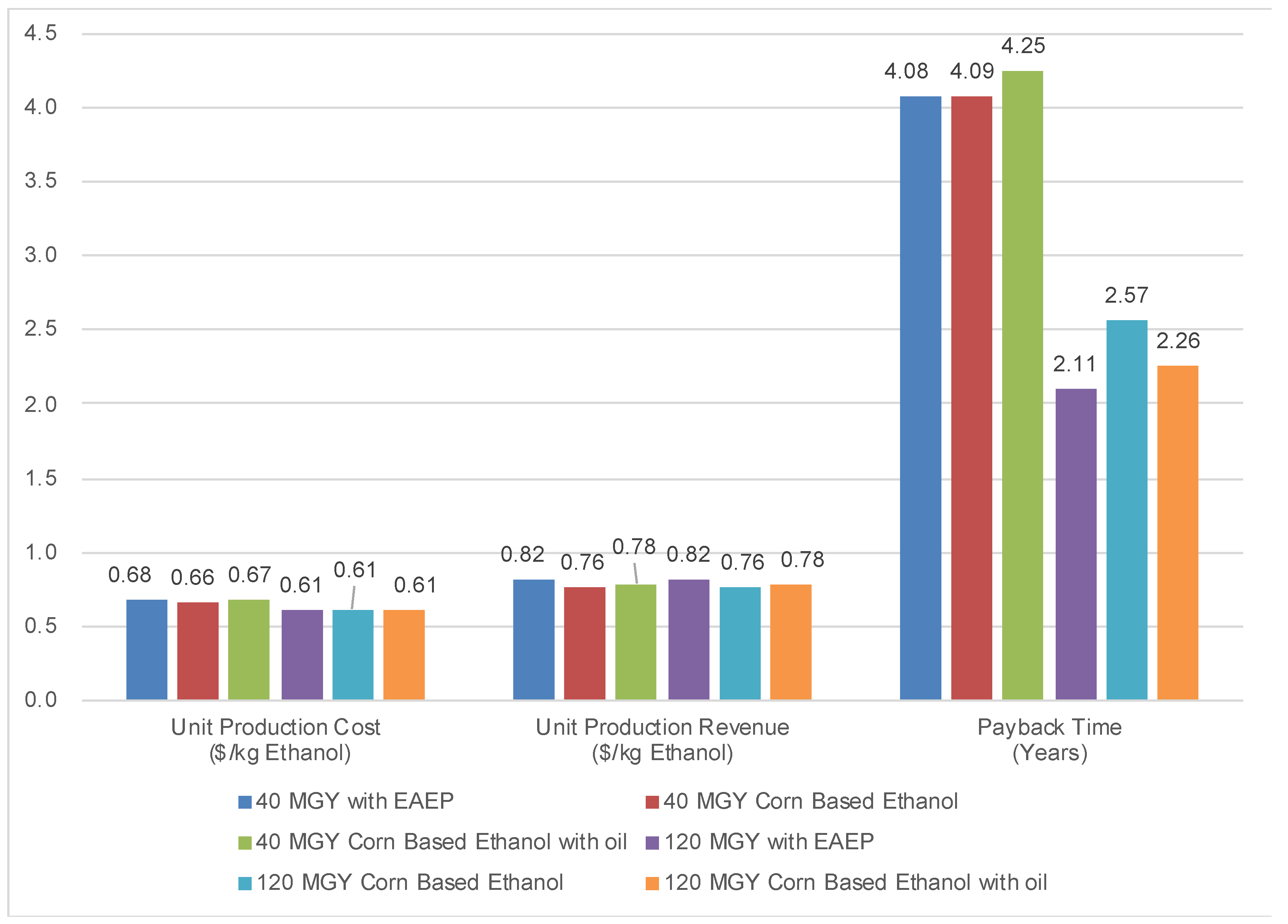 Fermentation 07 00082 g007