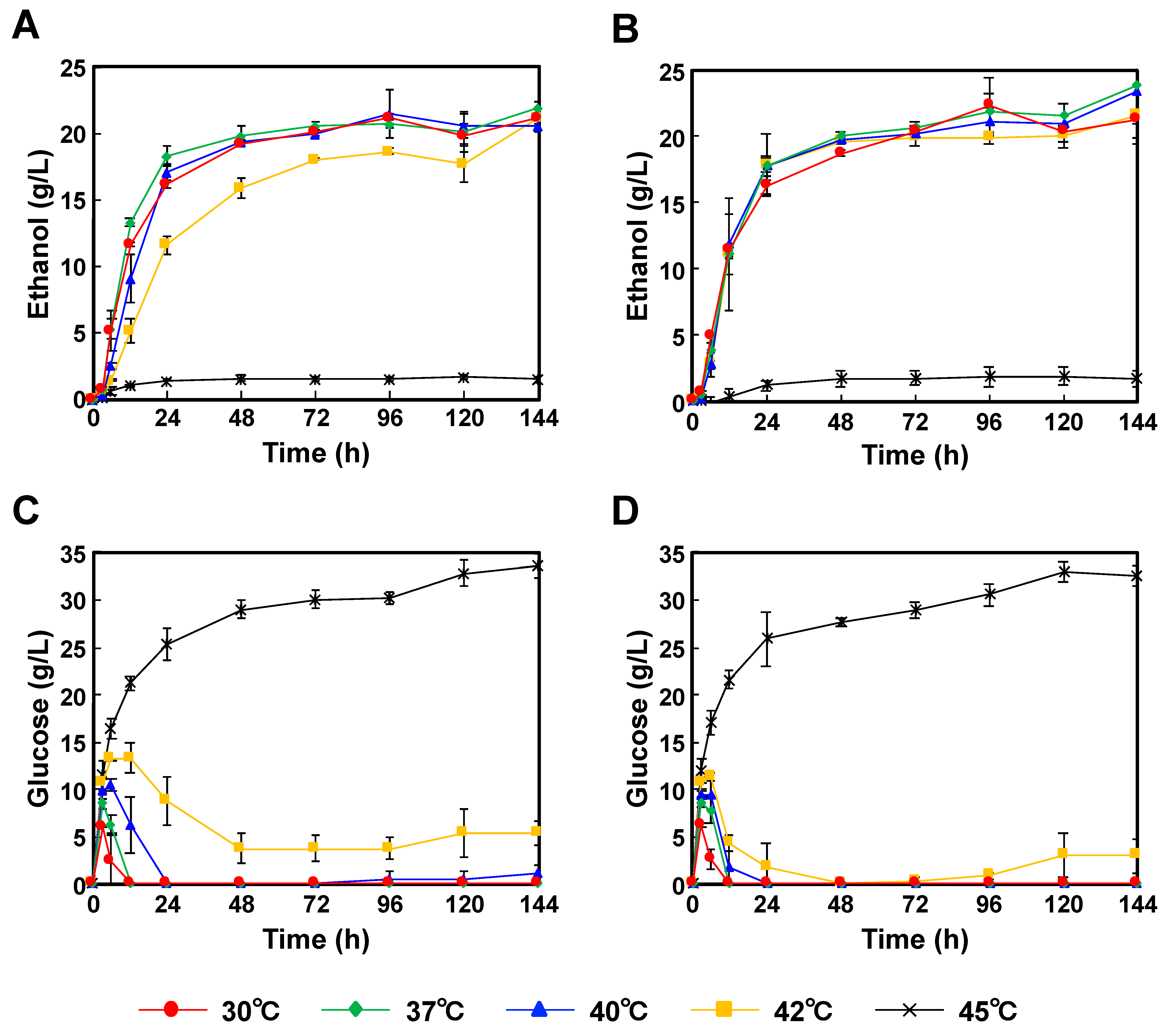 Fermentation 07 00083 g002