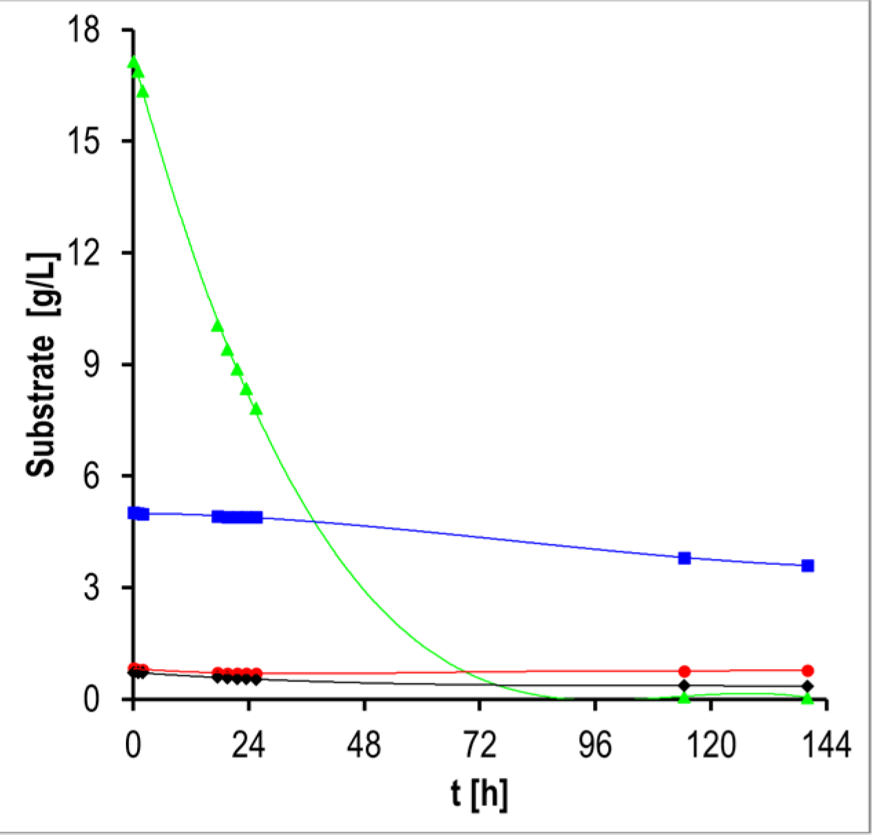 Fermentation 07 00084 g002