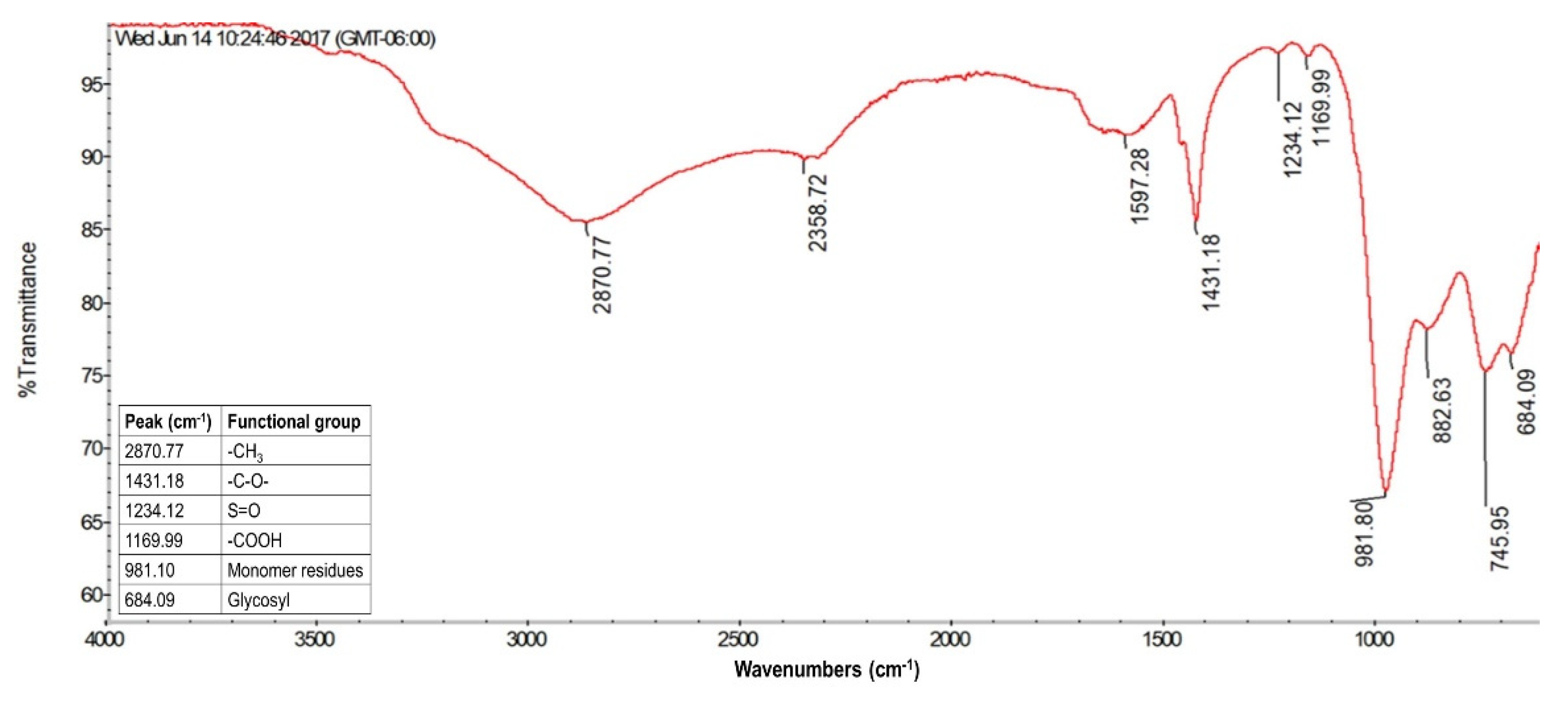 Fermentation 07 00084 g006
