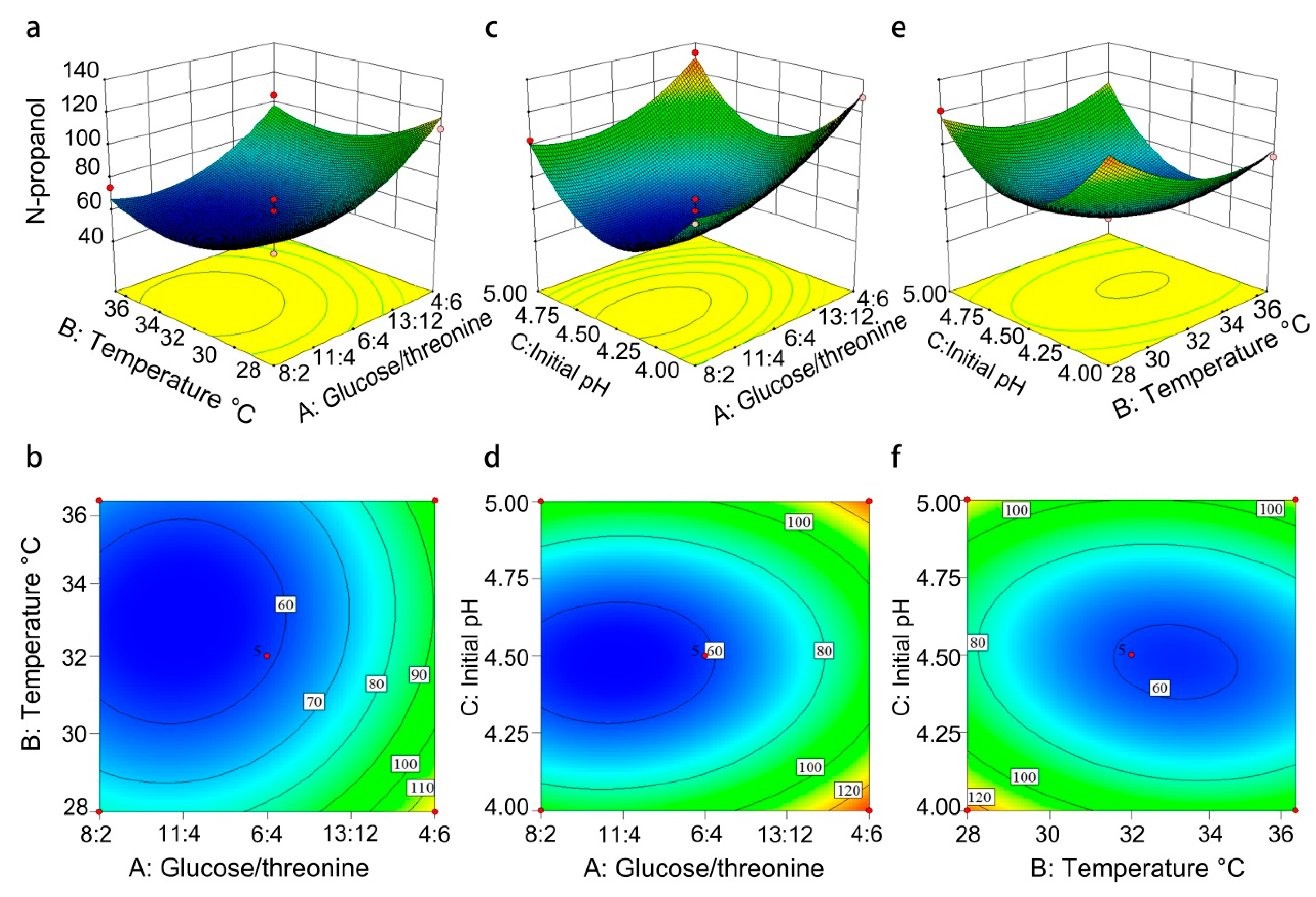Fermentation 07 00085 g003