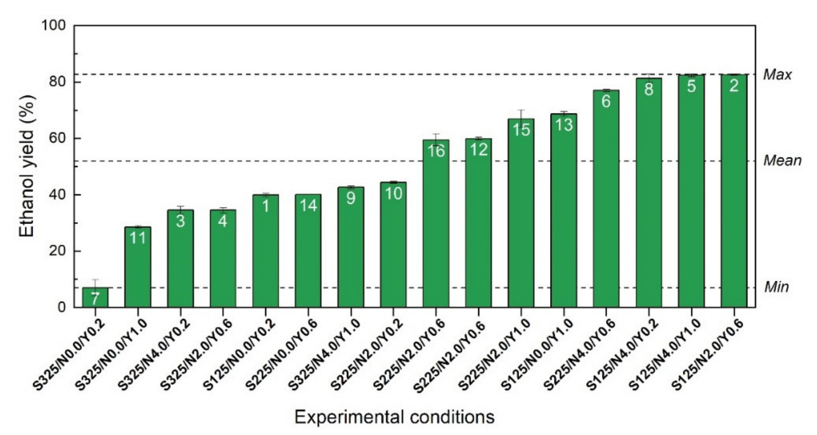 Fermentation 07 00086 g003