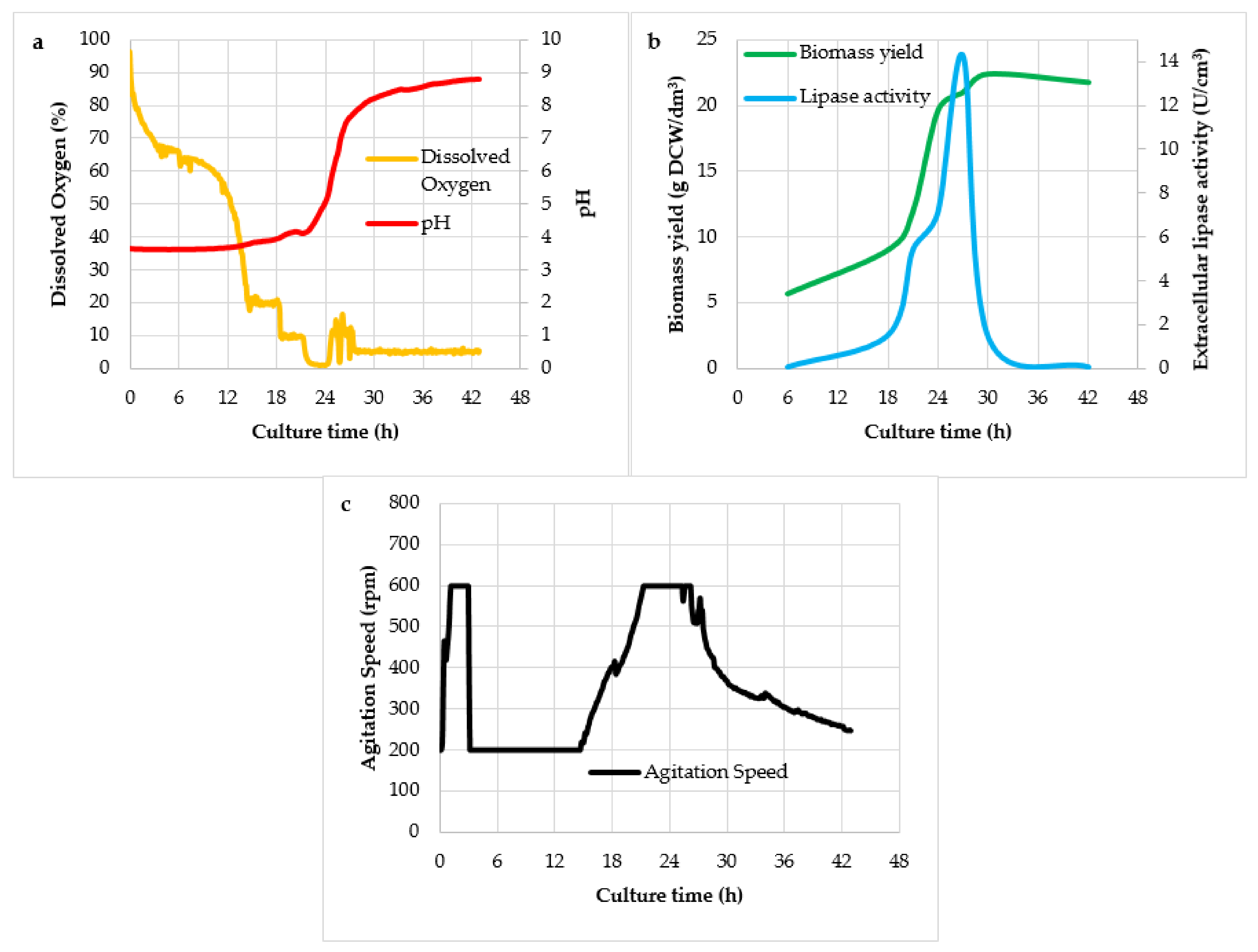 Fermentation 07 00088 g005