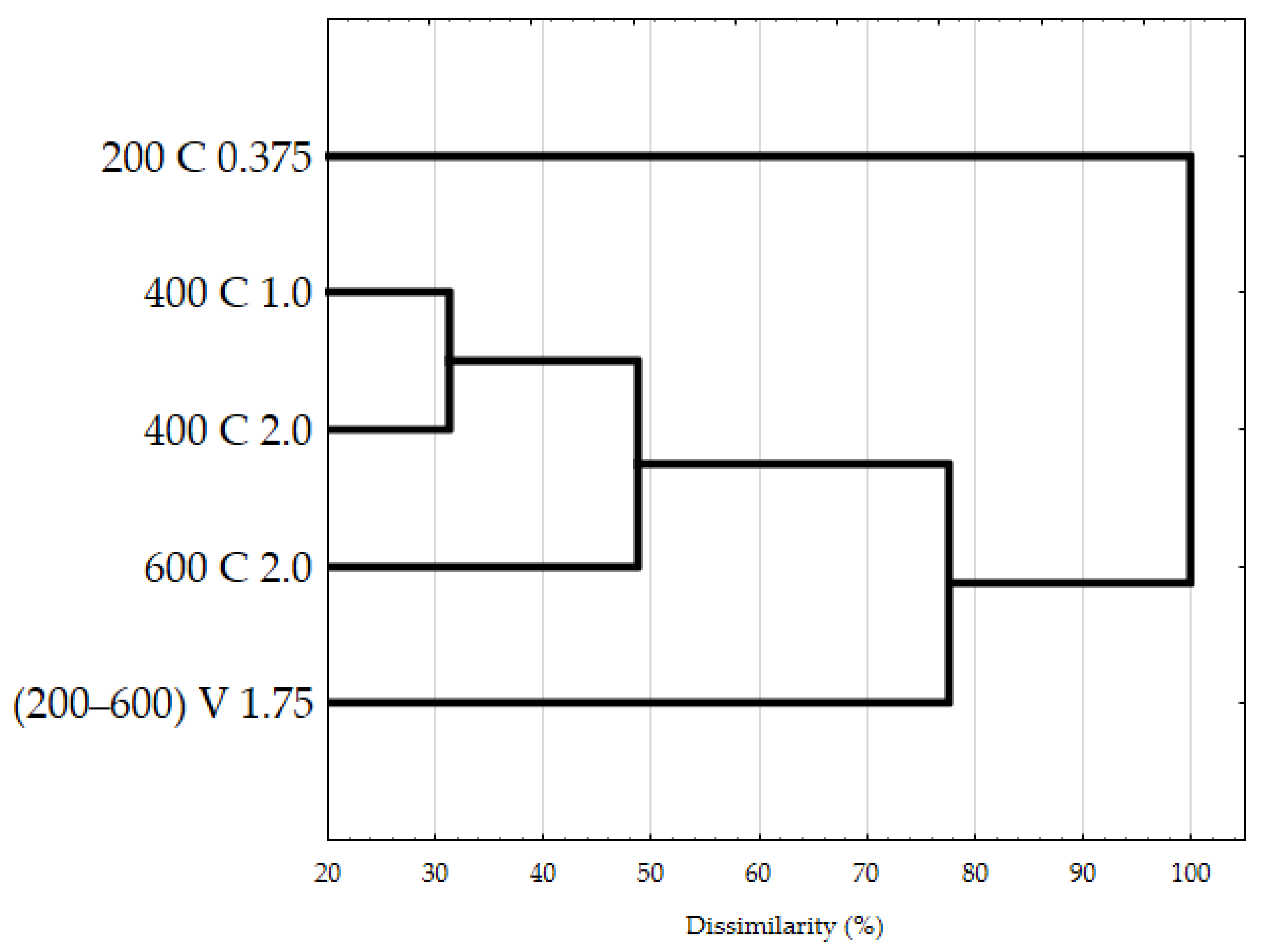 Fermentation 07 00088 g006
