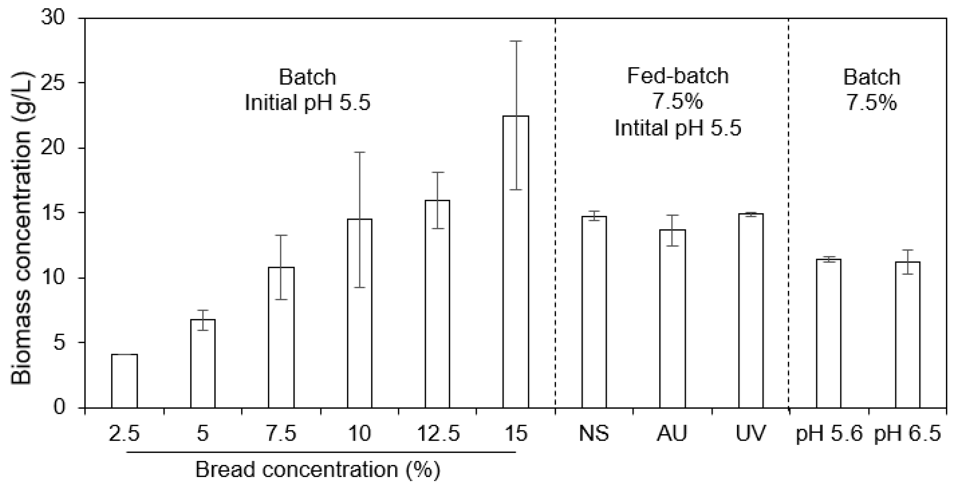 Fermentation 07 00091 g002