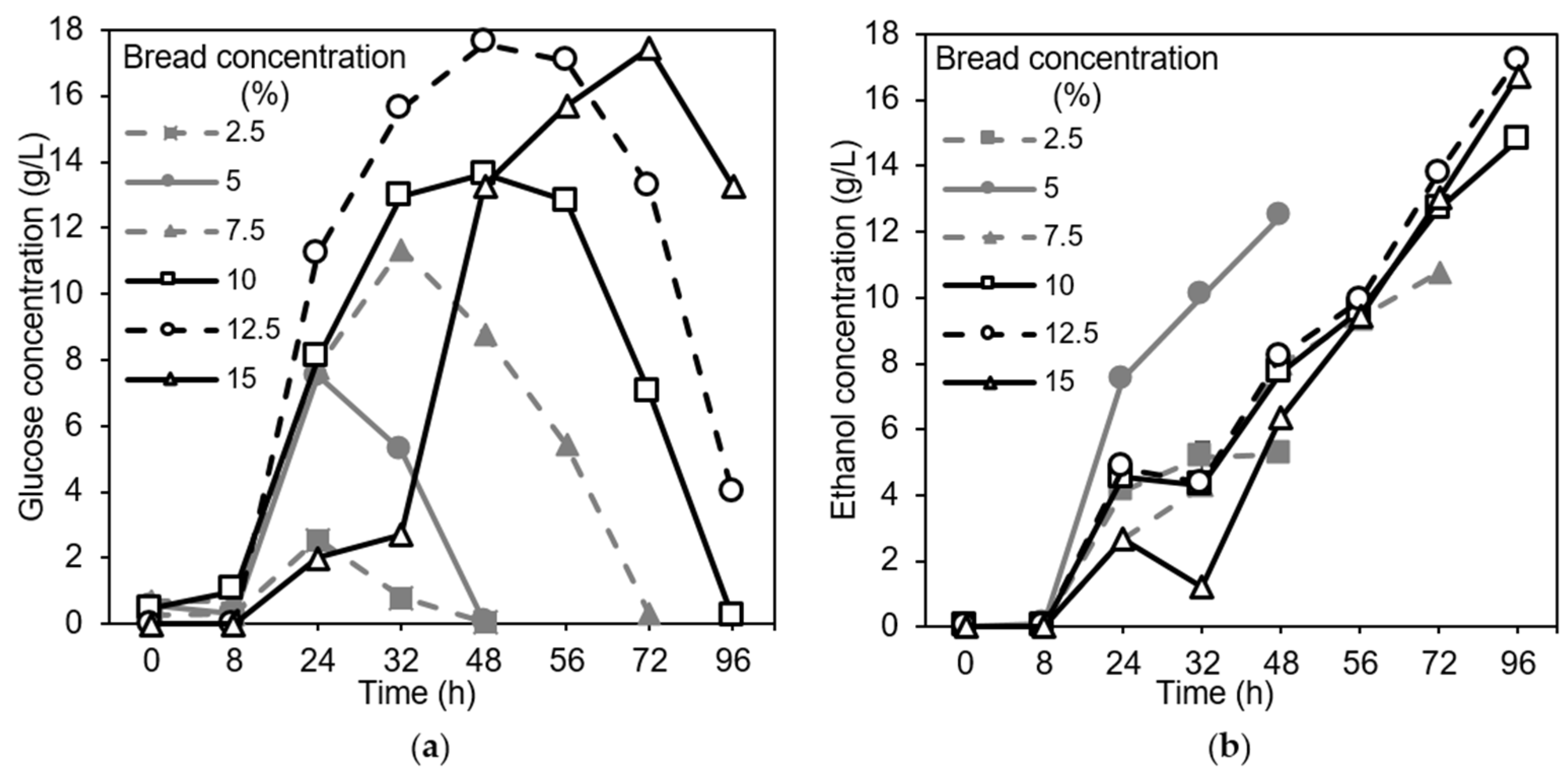 Fermentation 07 00091 g003