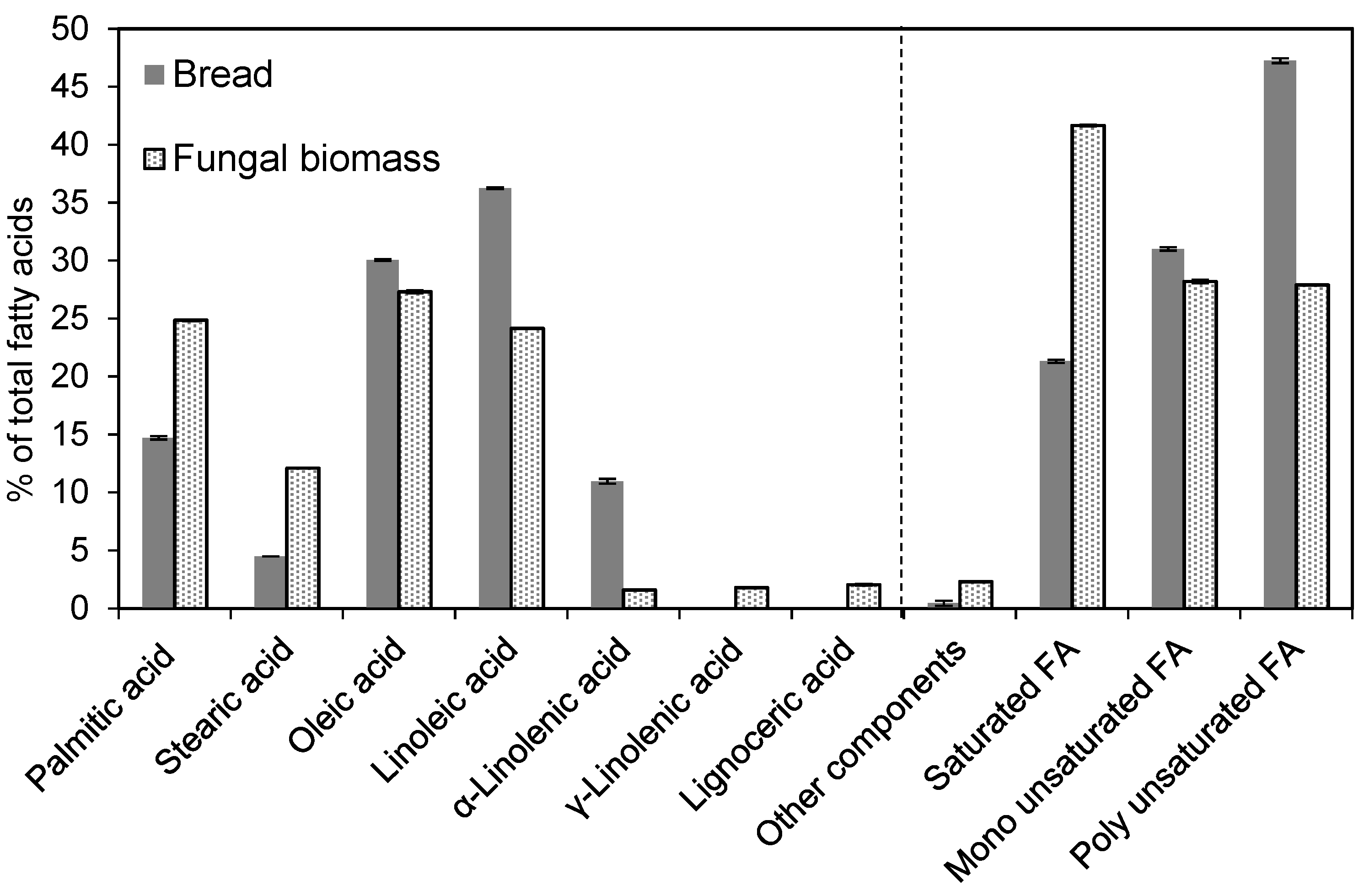 Fermentation 07 00091 g007