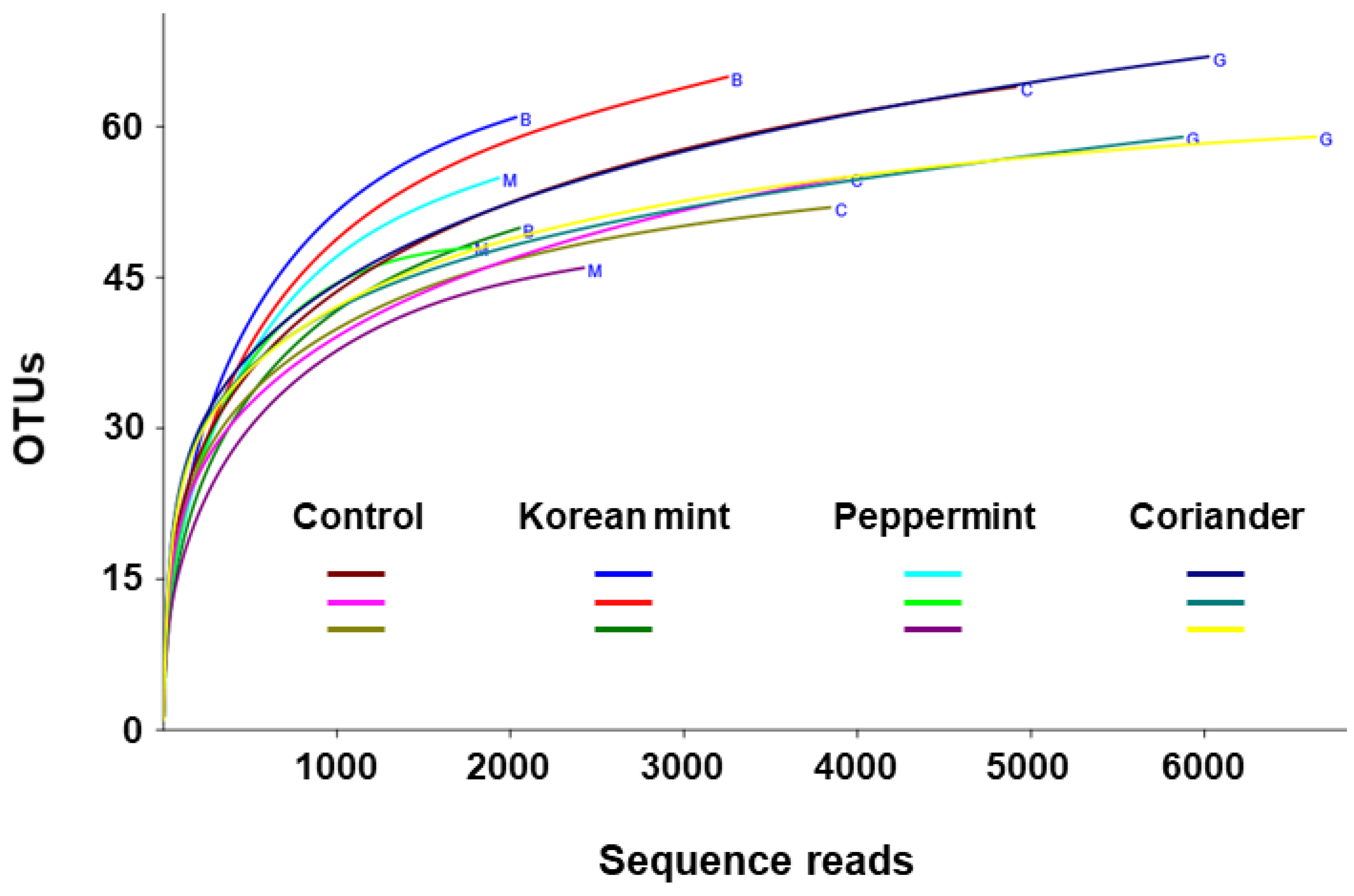 Fermentation 07 00093 g001