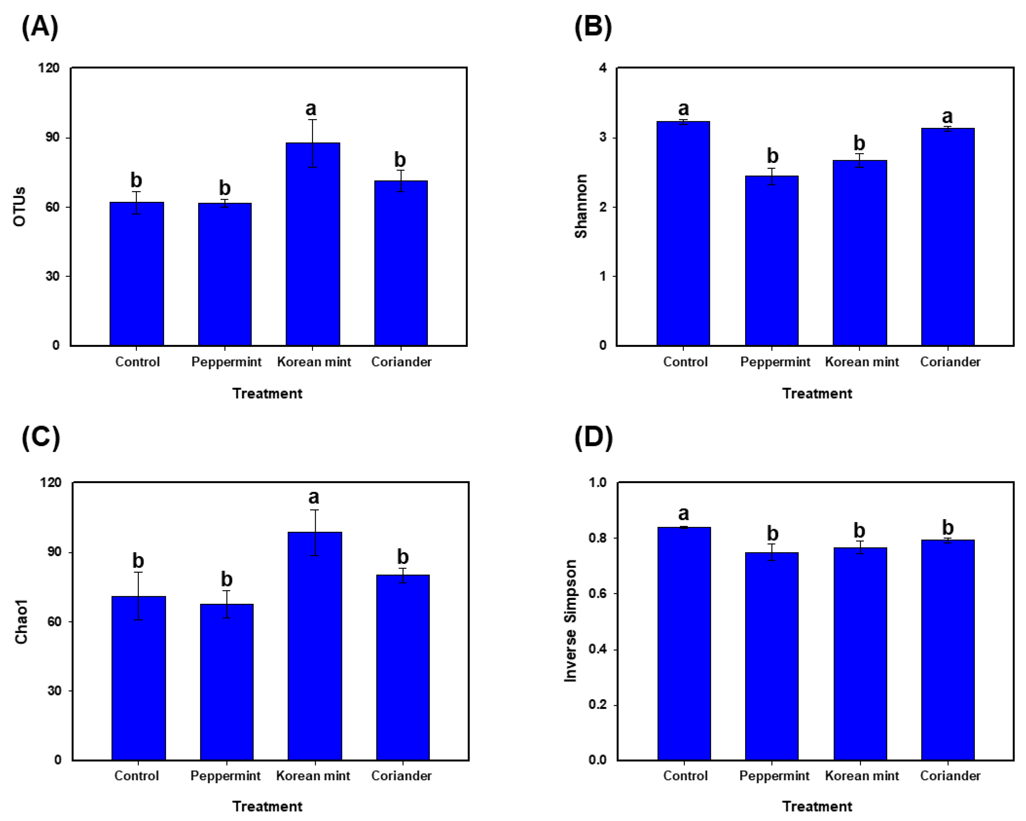 Fermentation 07 00093 g002