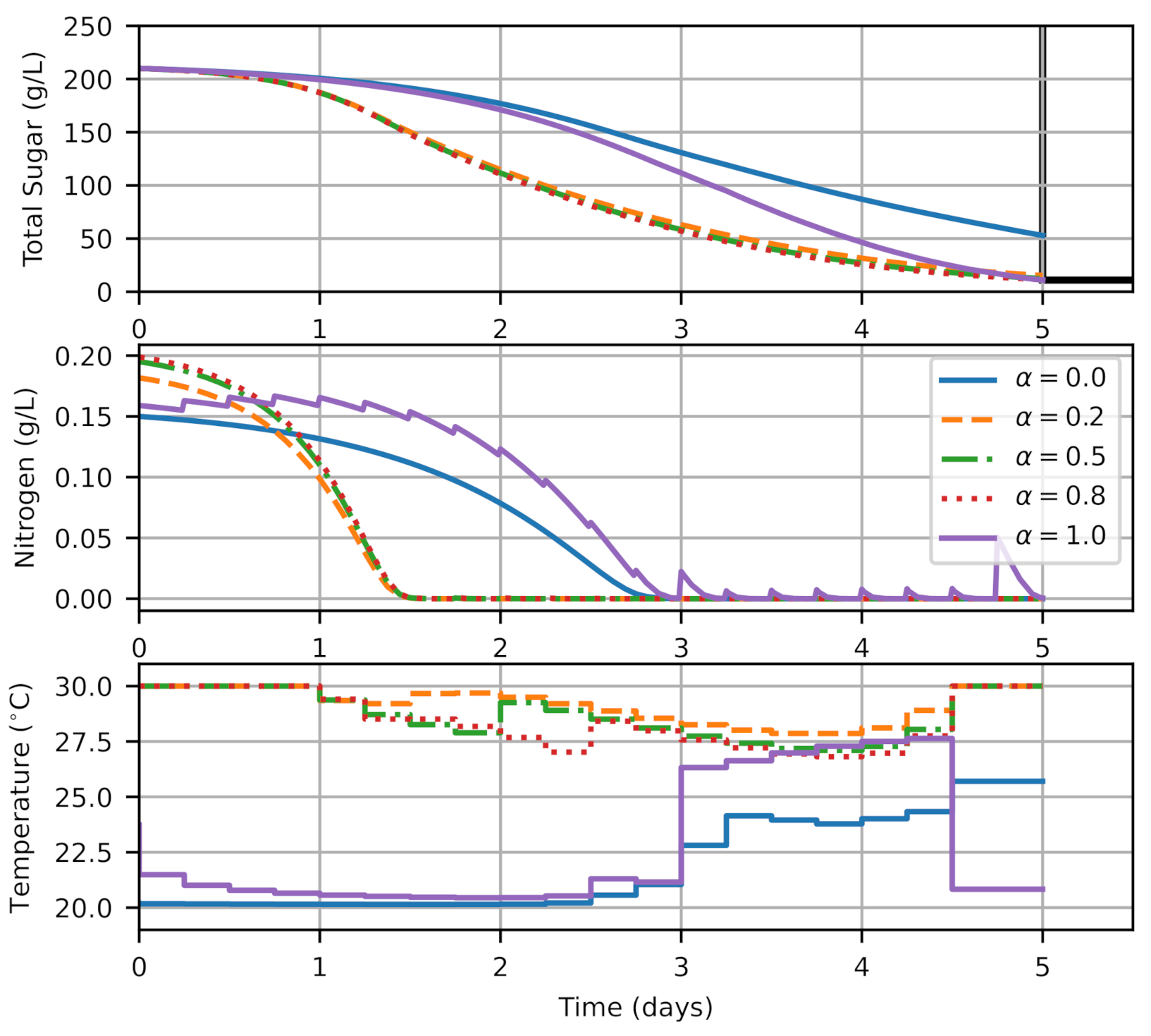 Fermentation 07 00094 g002 Fermentation 07 00094 g002