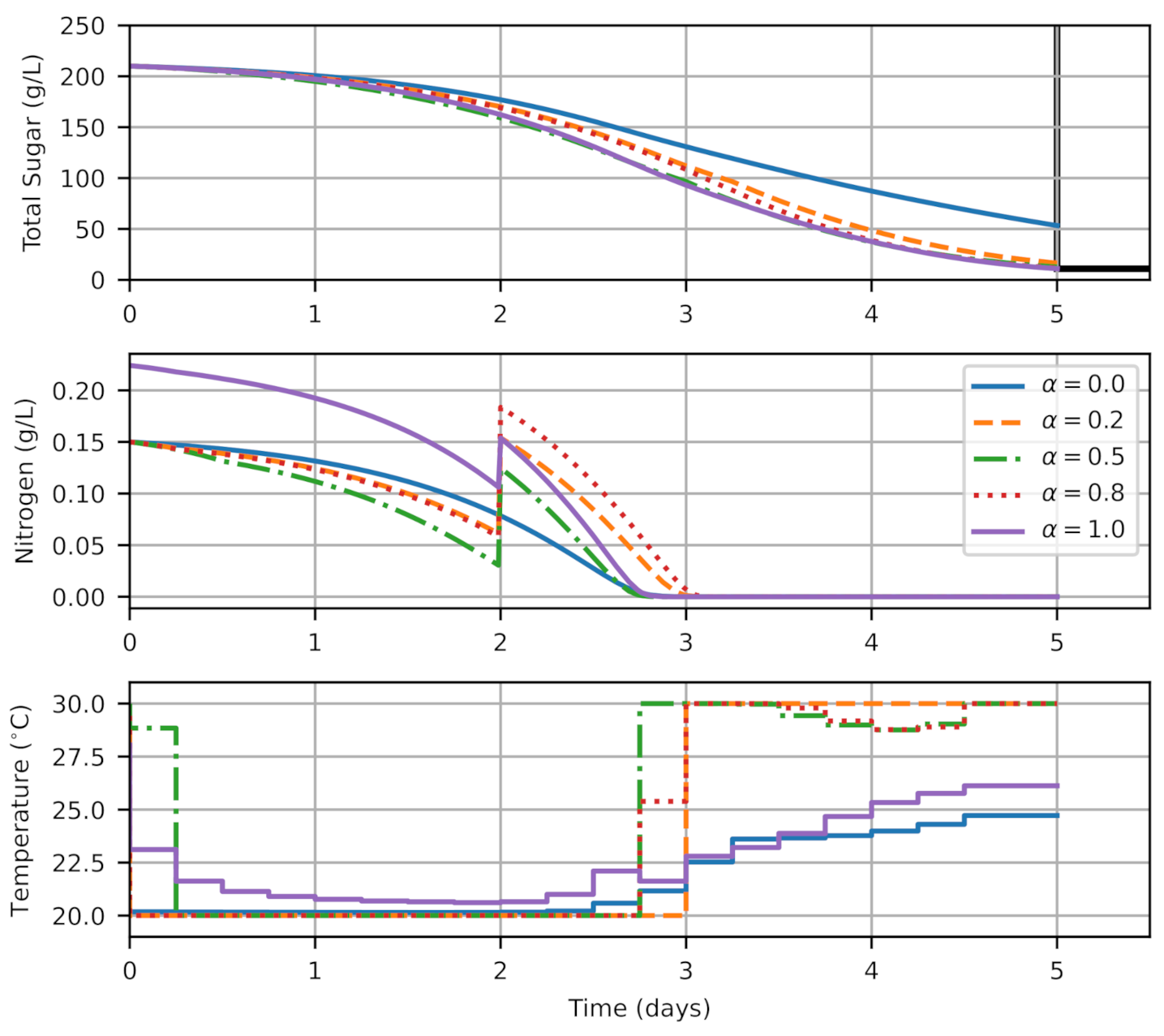 Fermentation 07 00094 g004 Fermentation 07 00094 g004