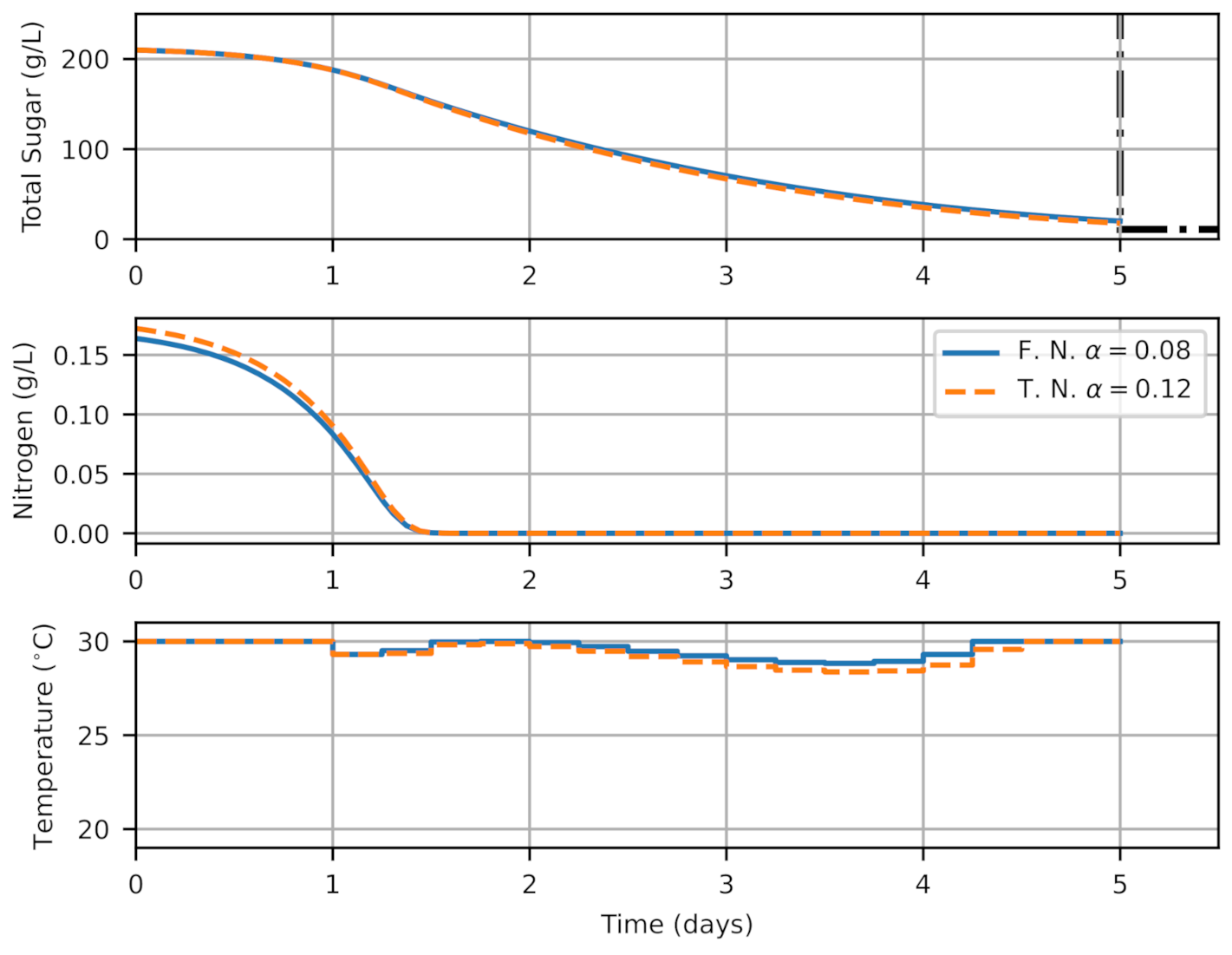 Fermentation 07 00094 g006 Fermentation 07 00094 g006