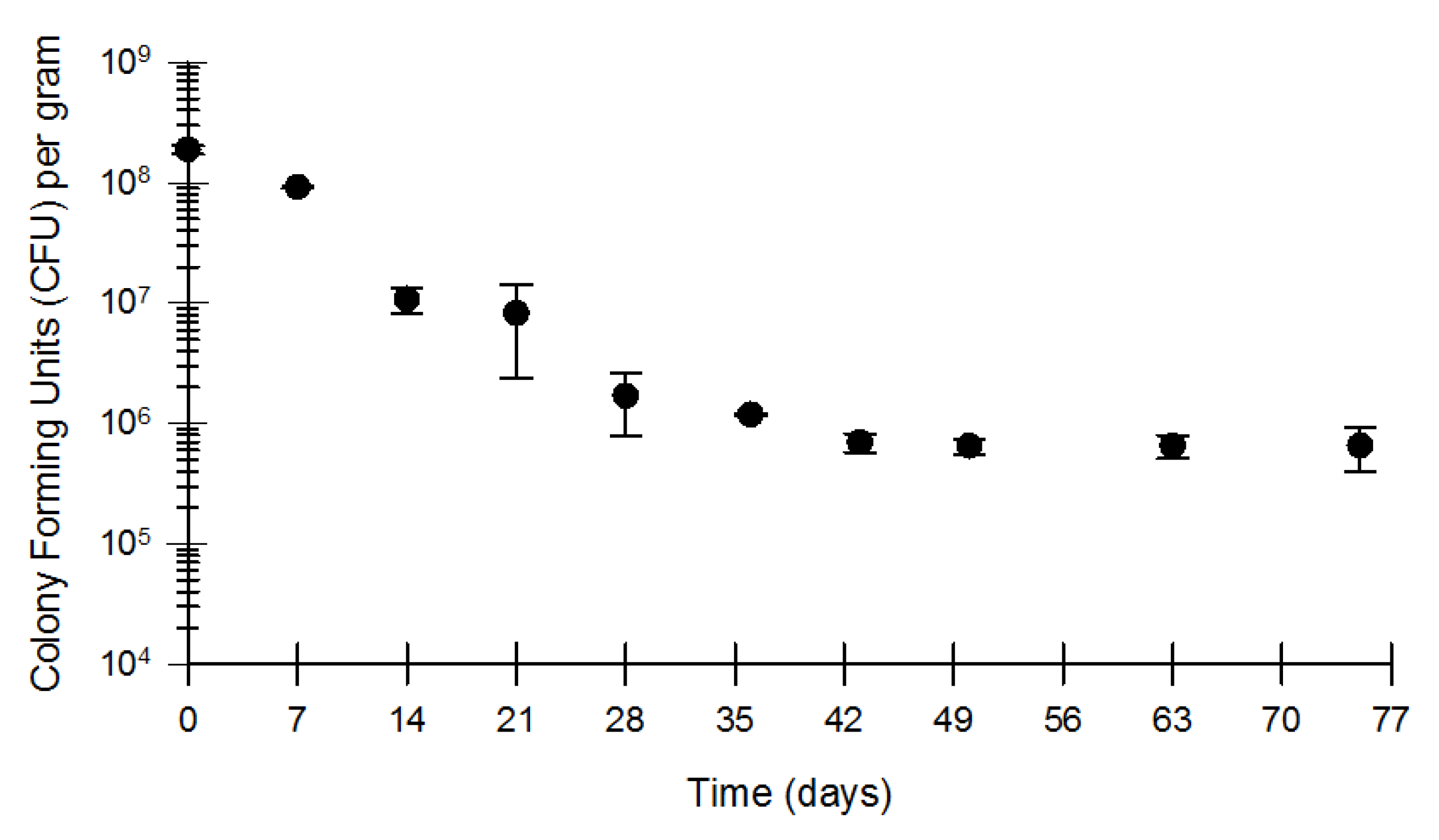 Fermentation 07 00096 g001
