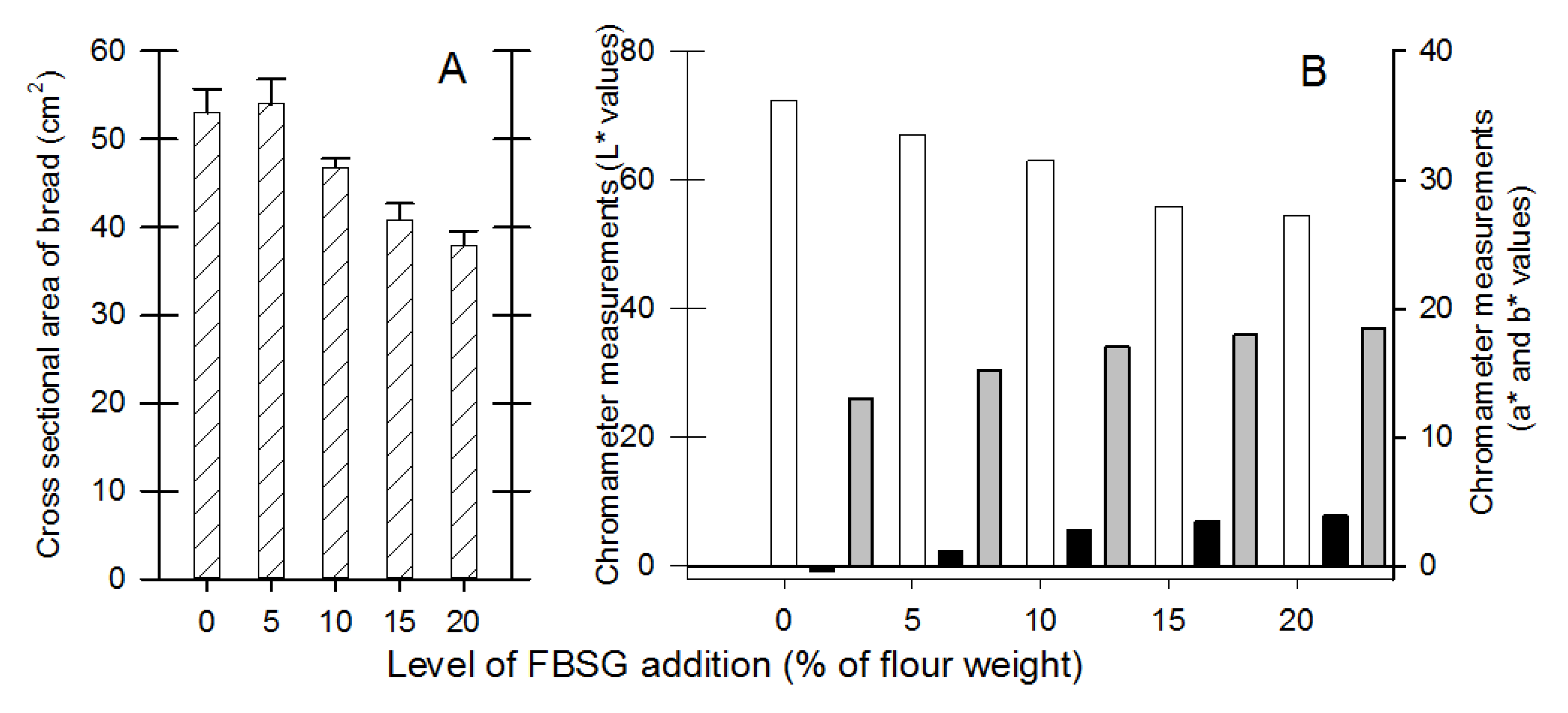 Fermentation 07 00096 g002