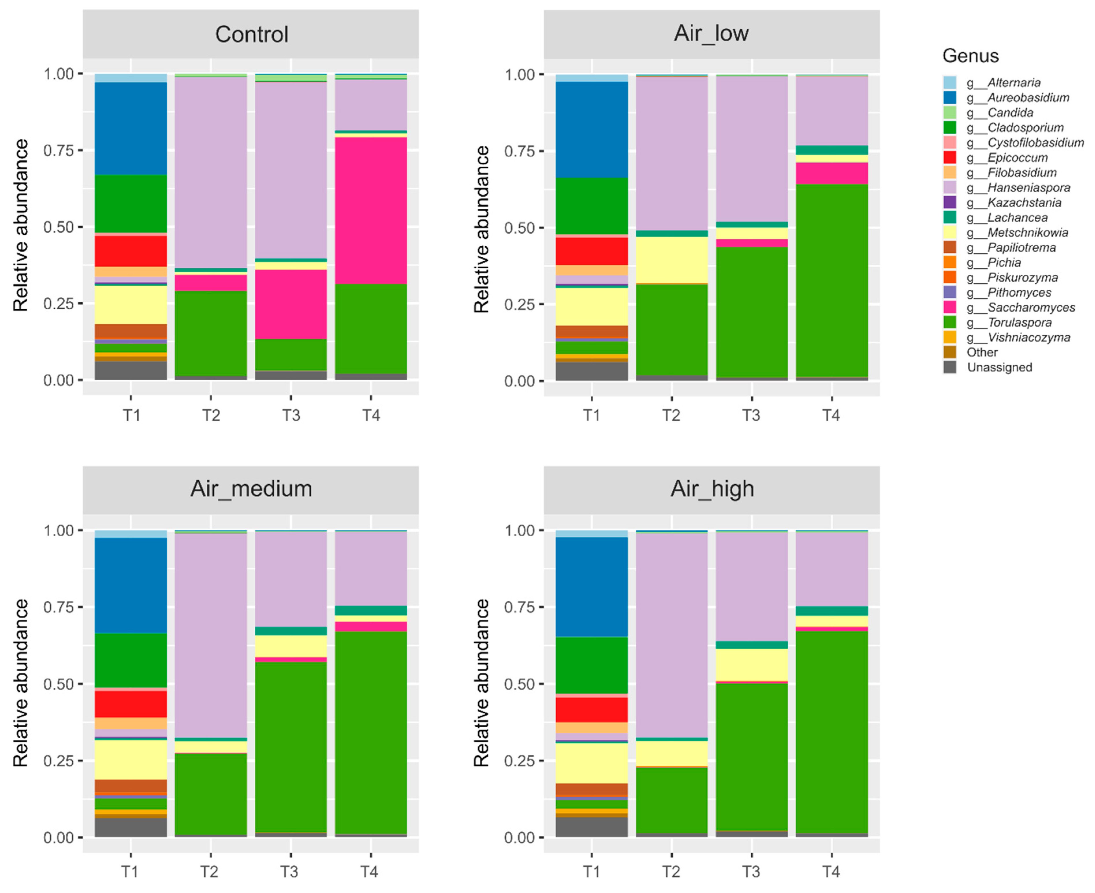 Fermentation 07 00097 g003 Fermentation 07 00097 g003