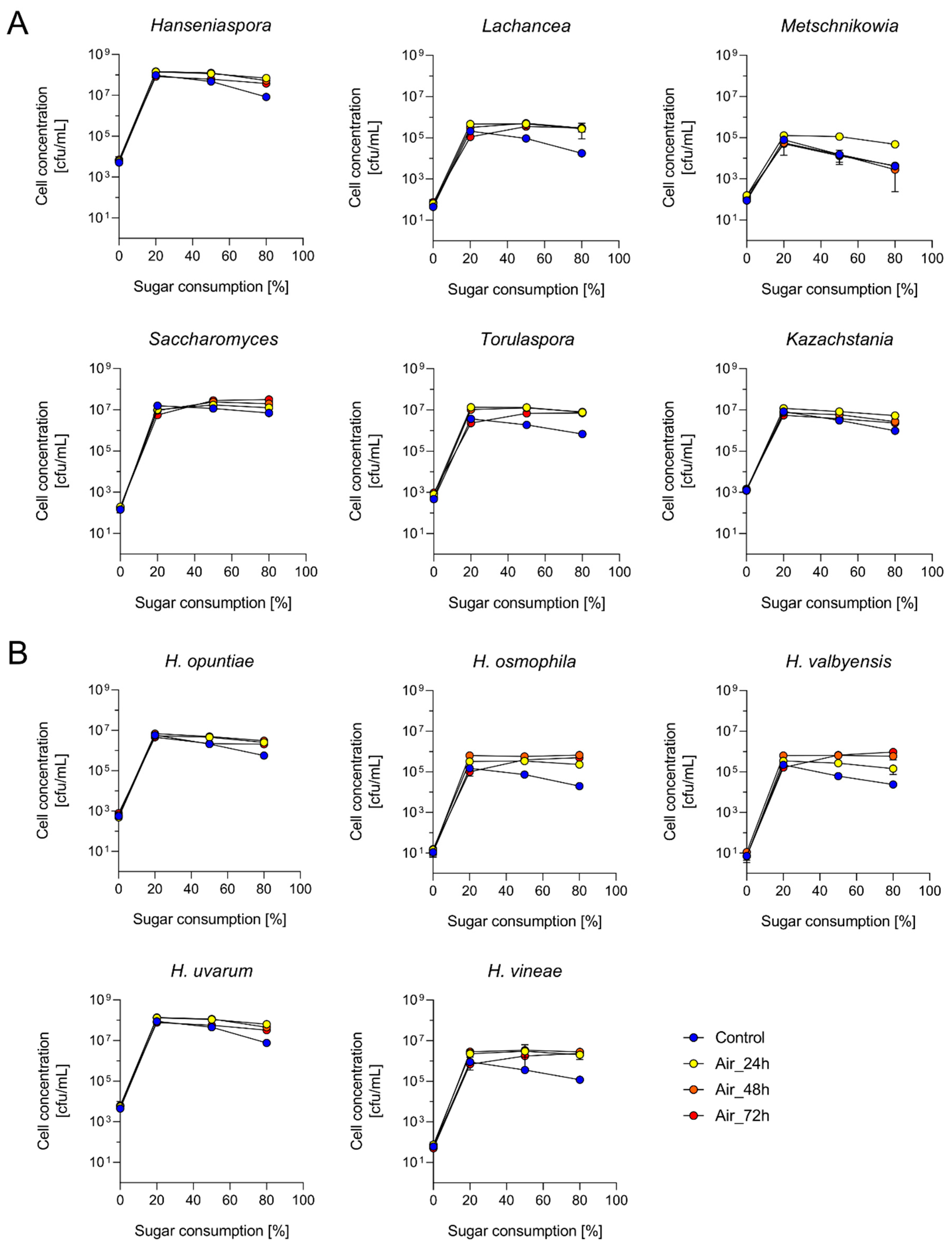 Fermentation 07 00097 g004 Fermentation 07 00097 g004