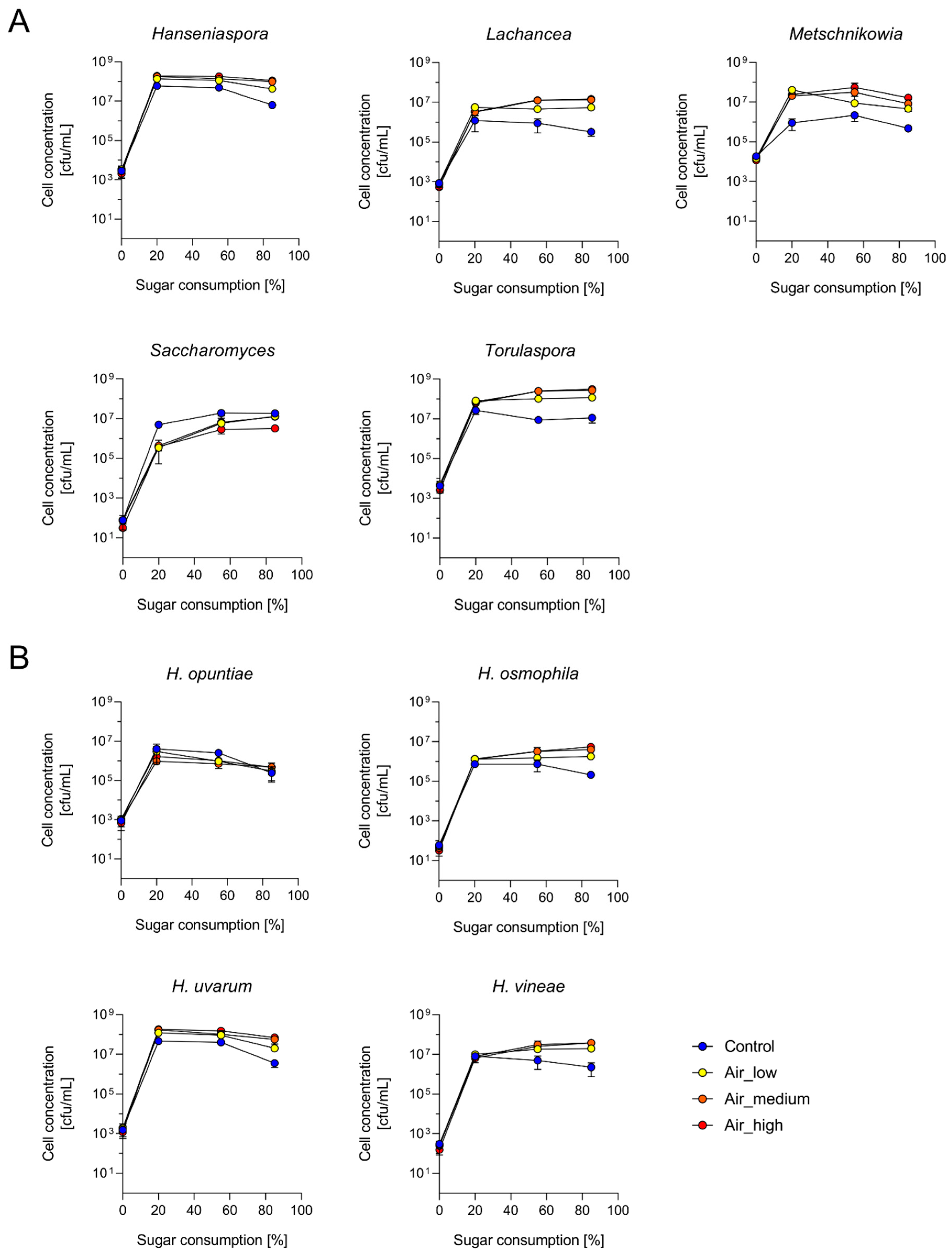 Fermentation 07 00097 g005 Fermentation 07 00097 g005