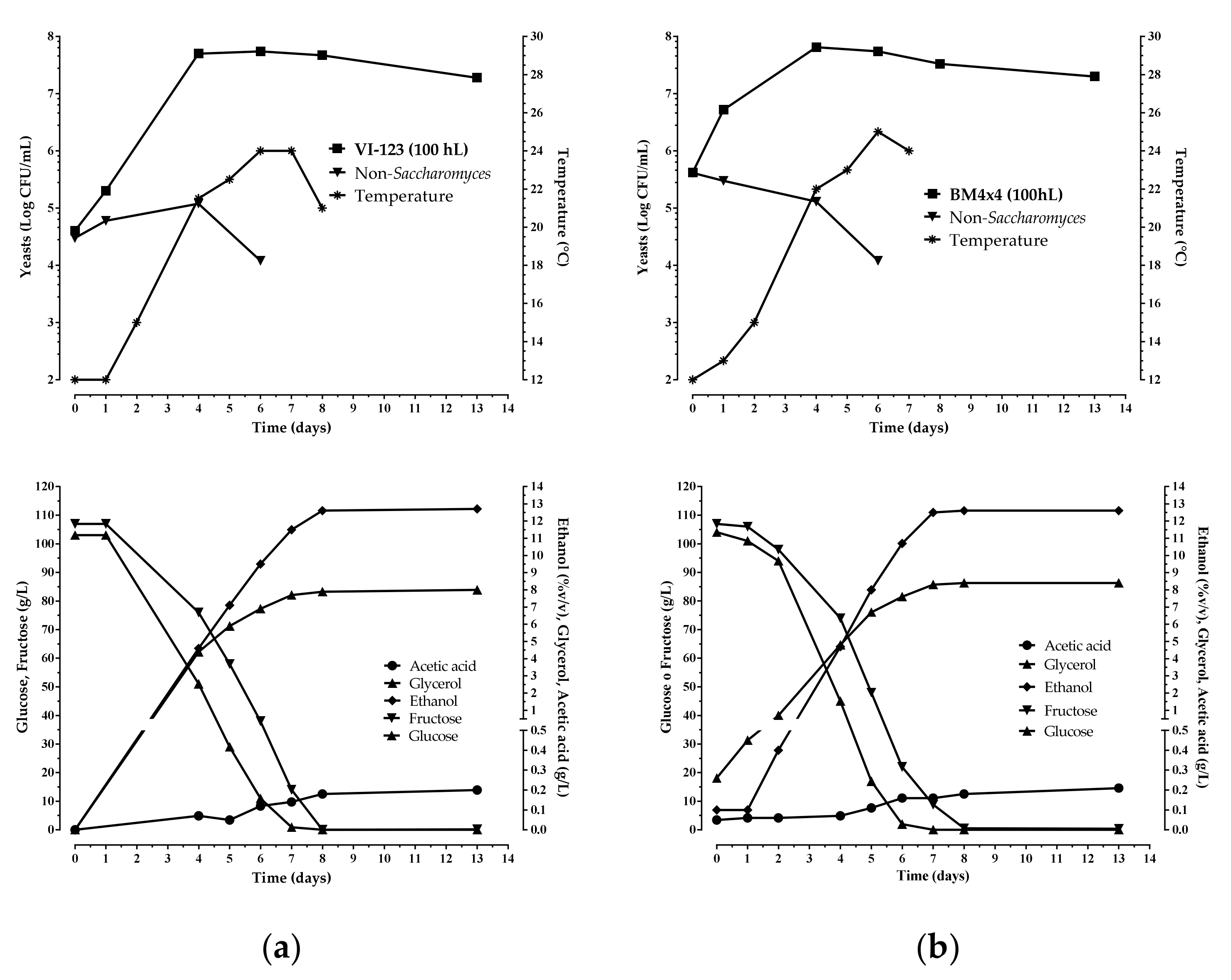 Fermentation 07 00099 g006