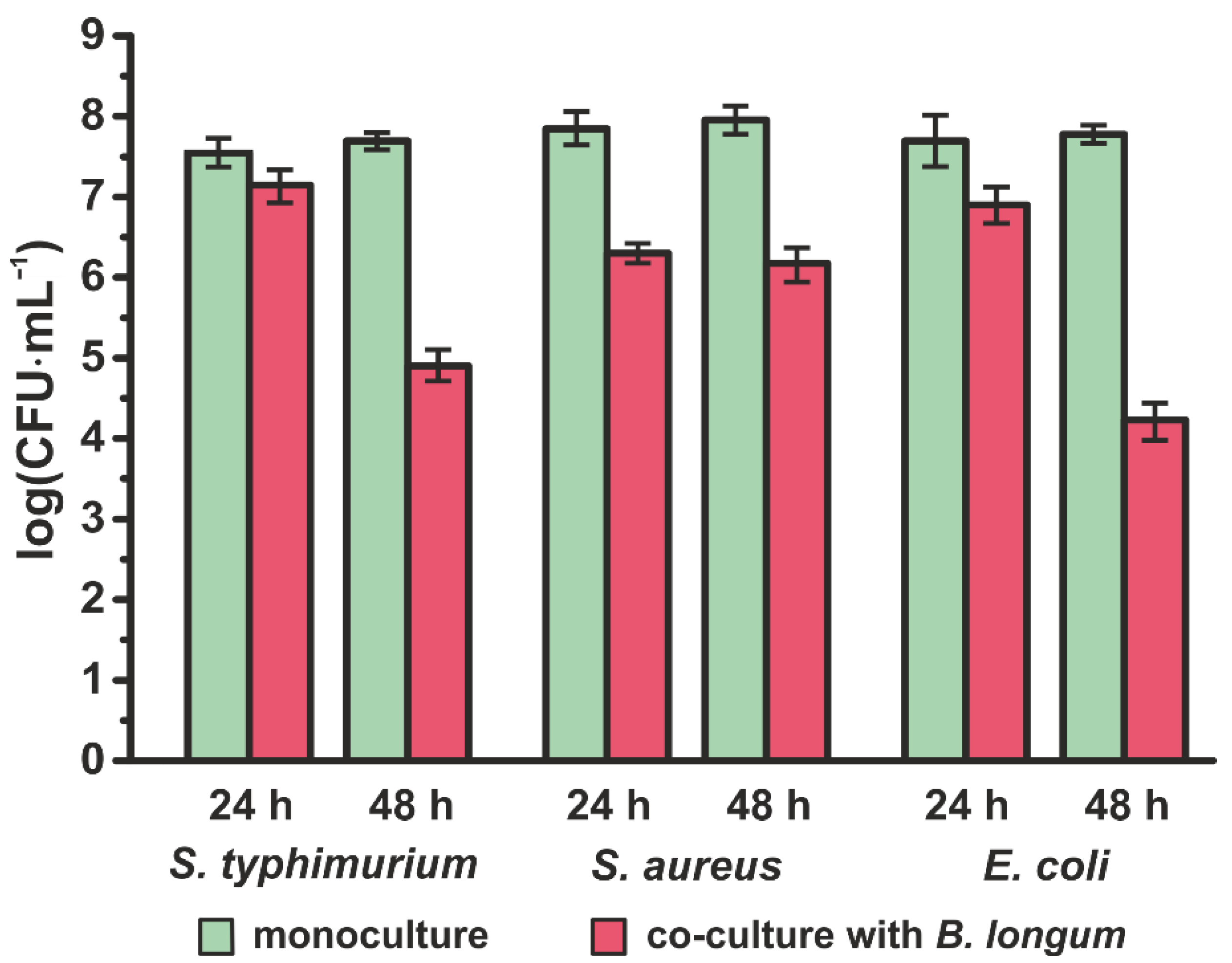 Fermentation 07 00101 g002