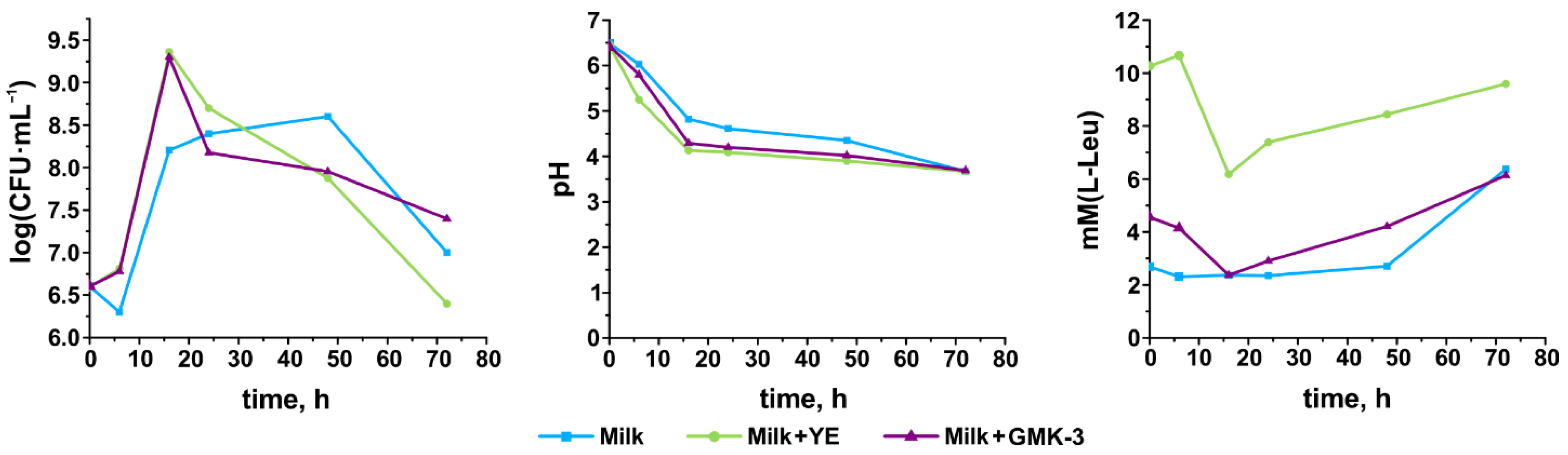 Fermentation 07 00101 g003