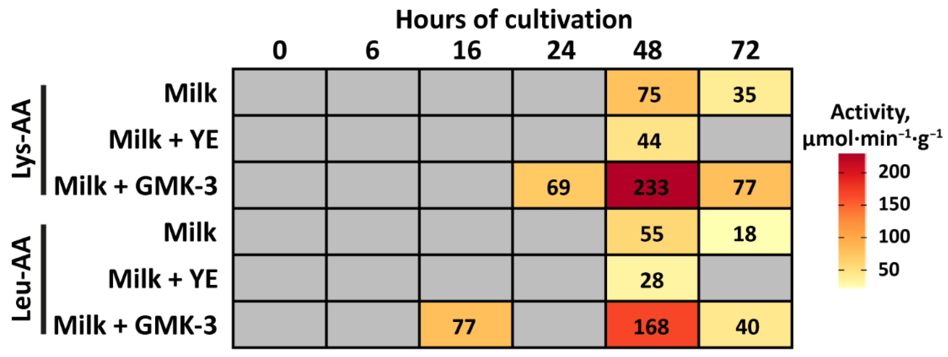 Fermentation 07 00101 g004
