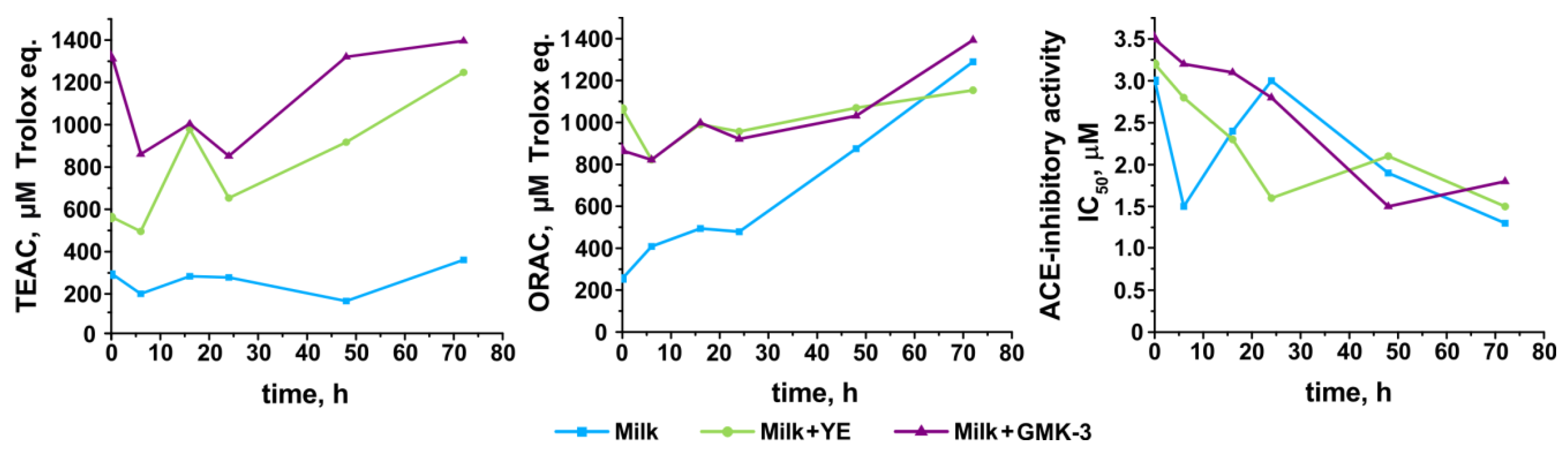Fermentation 07 00101 g005