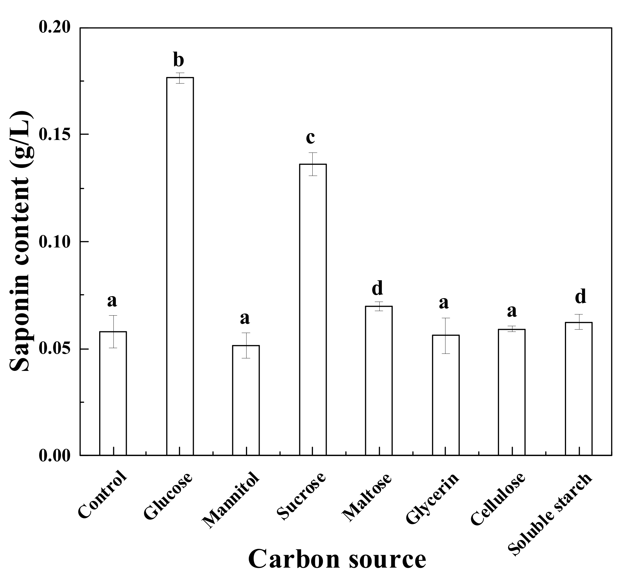 Fermentation 07 00103 g001 550