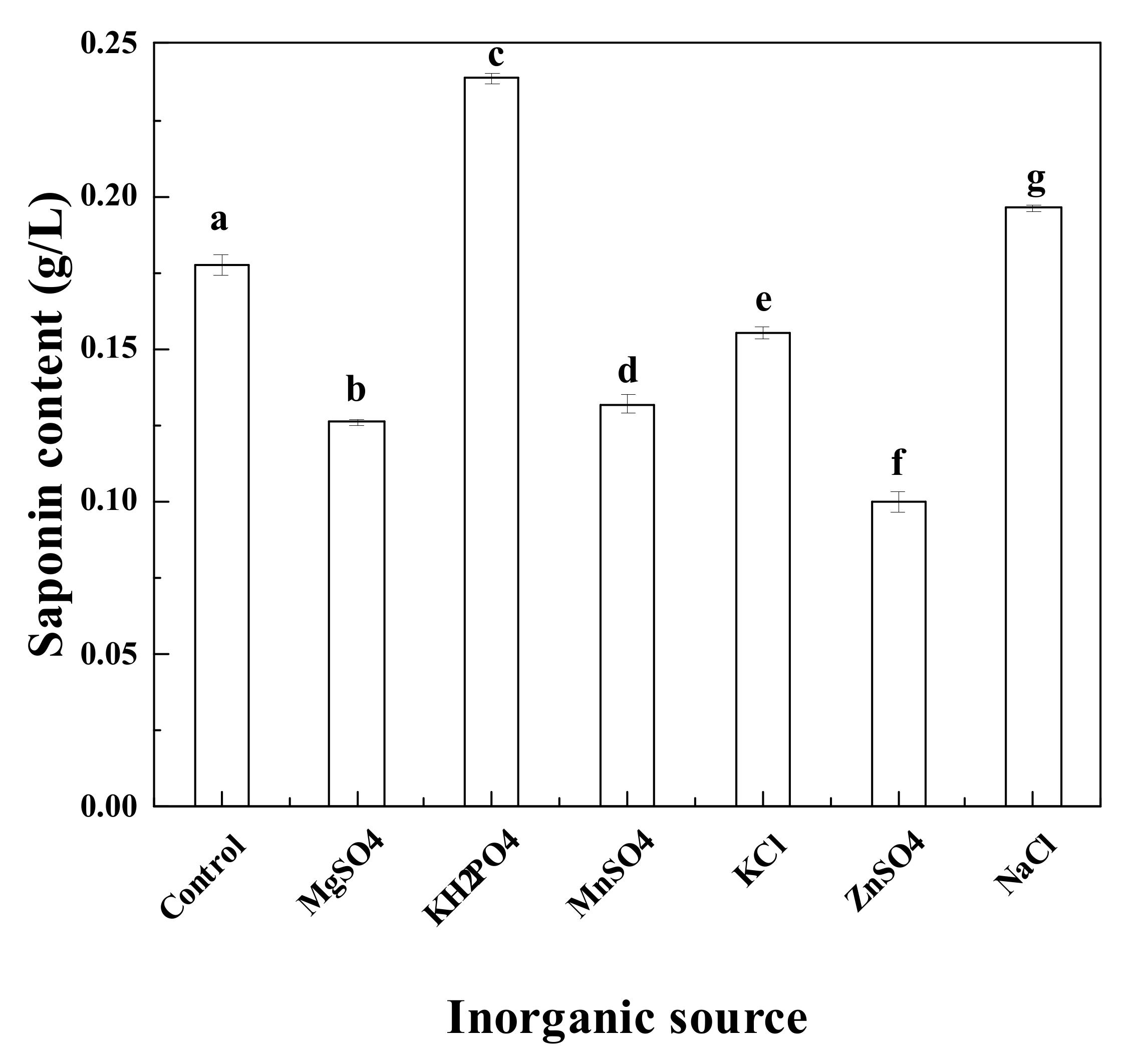 Fermentation 07 00103 g003 550