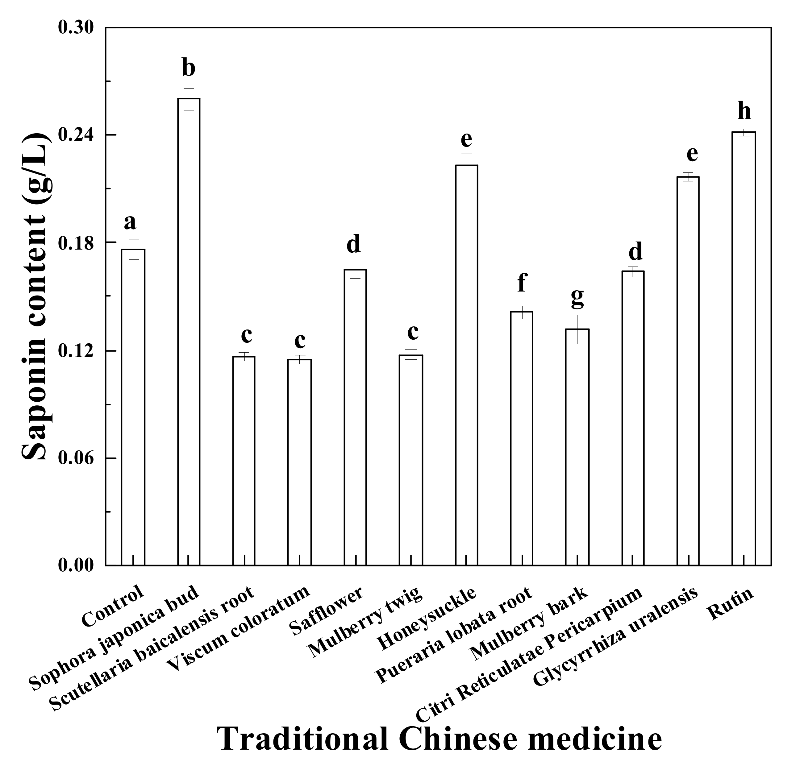 Fermentation 07 00103 g005 550
