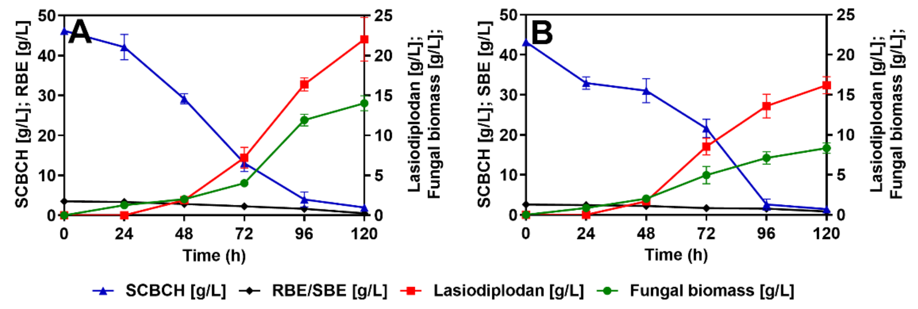Fermentation 07 00108 g005