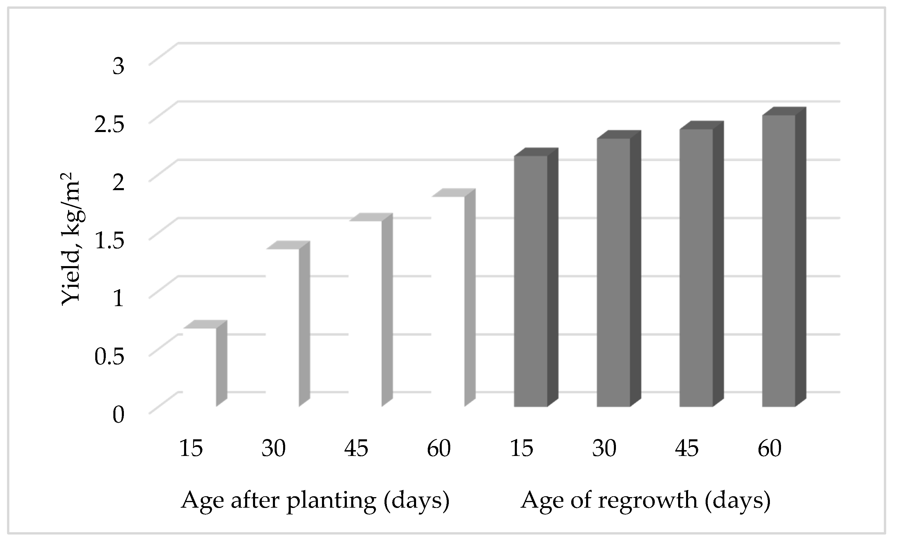 Fermentation 07 00109 g001 Fermentation 07 00109 g001