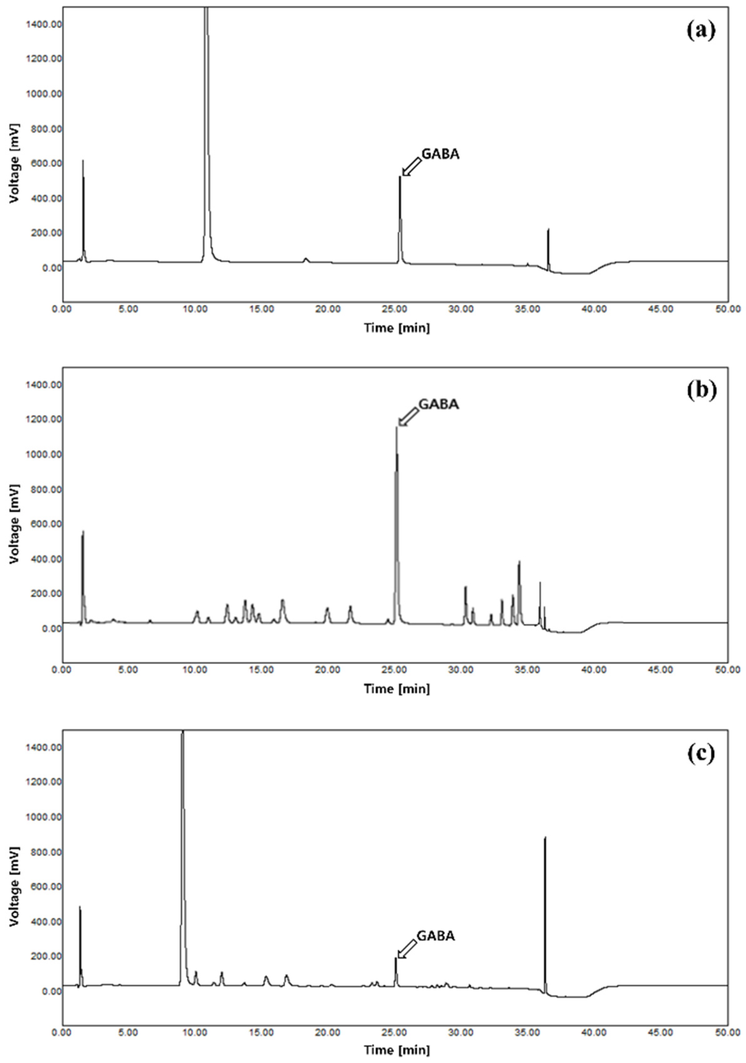 Fermentation 07 00110 g002 550