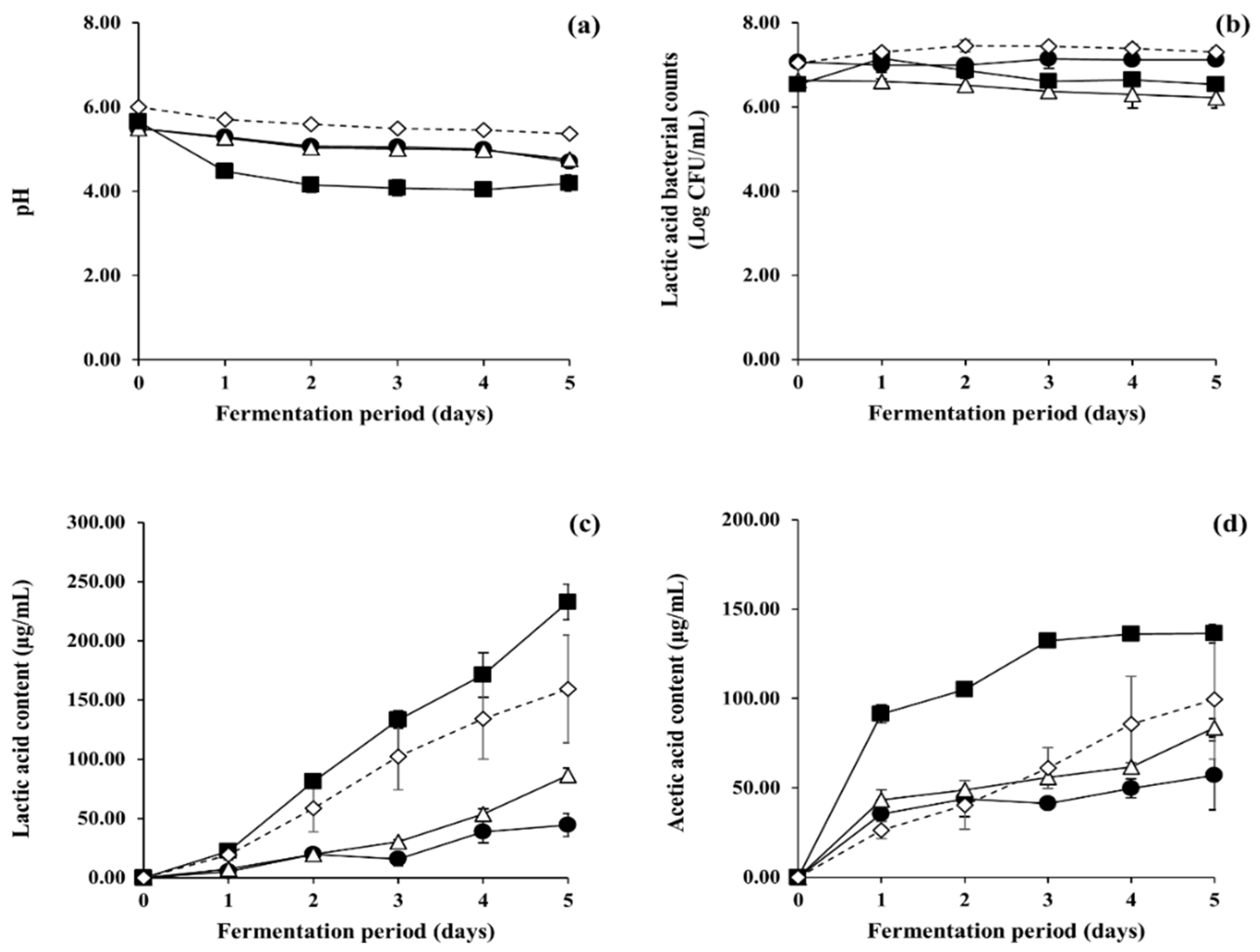 Fermentation 07 00110 g003 550