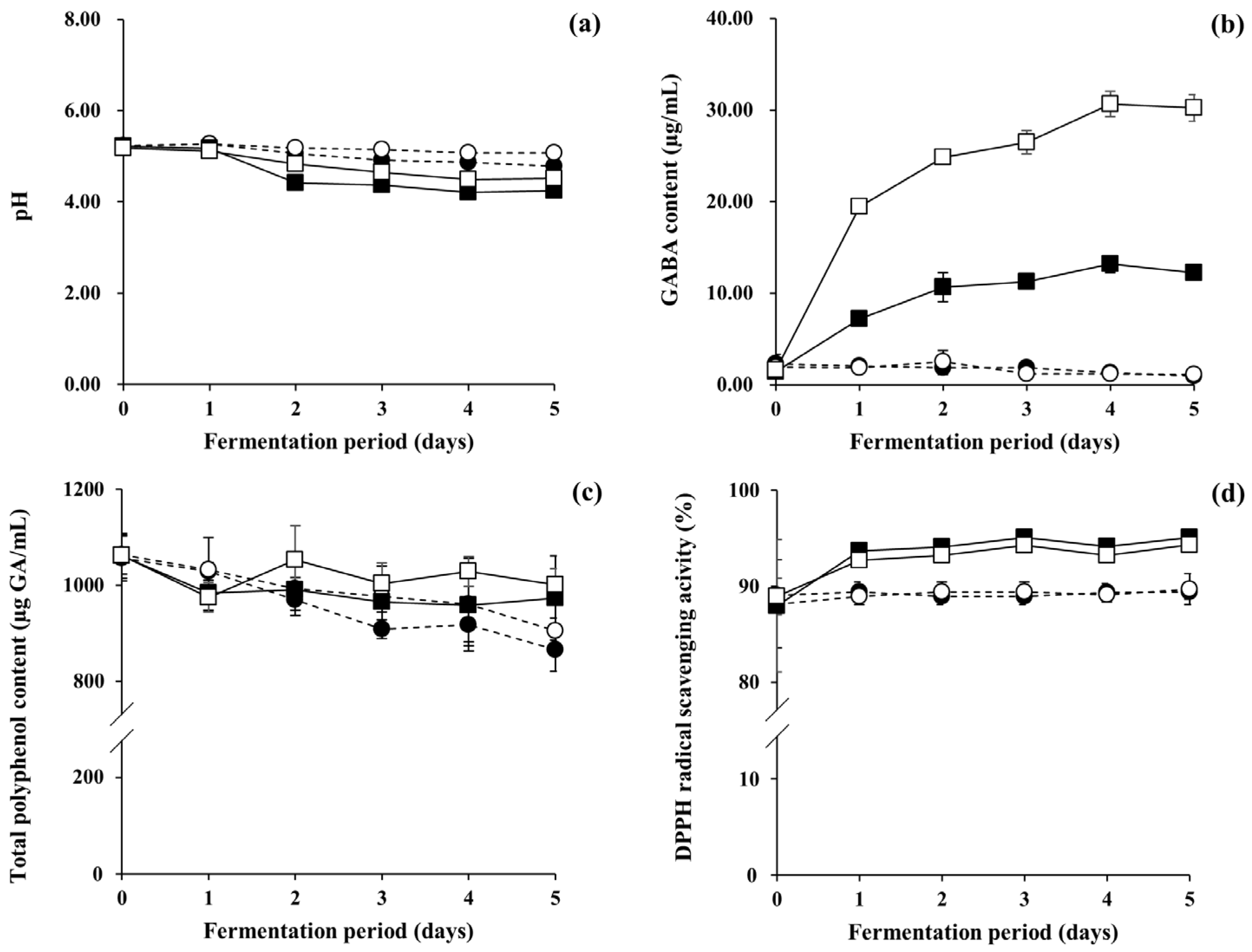 Fermentation 07 00110 g005 550