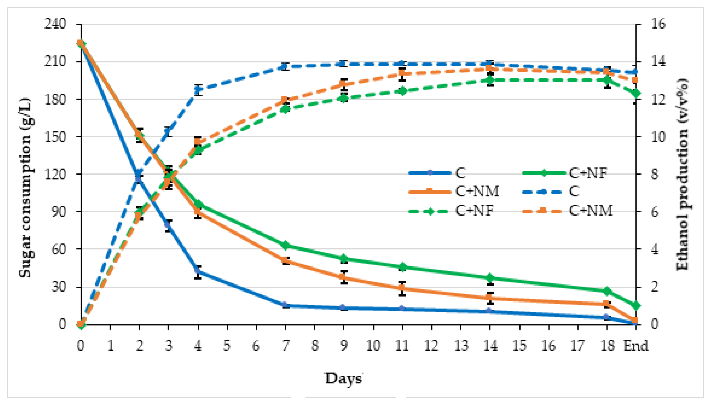 Fermentation 07 00112 g002